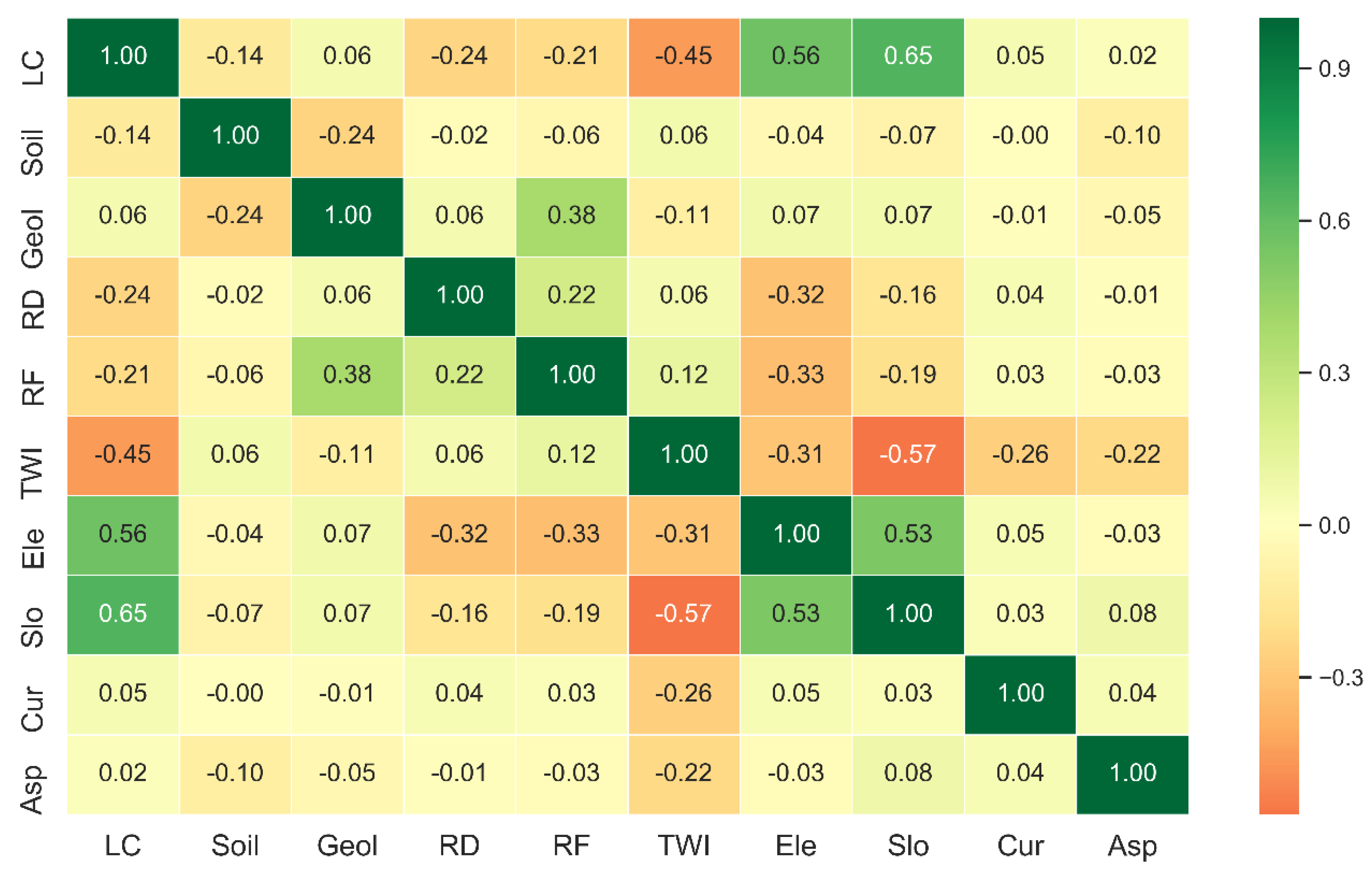 Remotesensing 12 01373 g005 Remotesensing 12 01373 g005