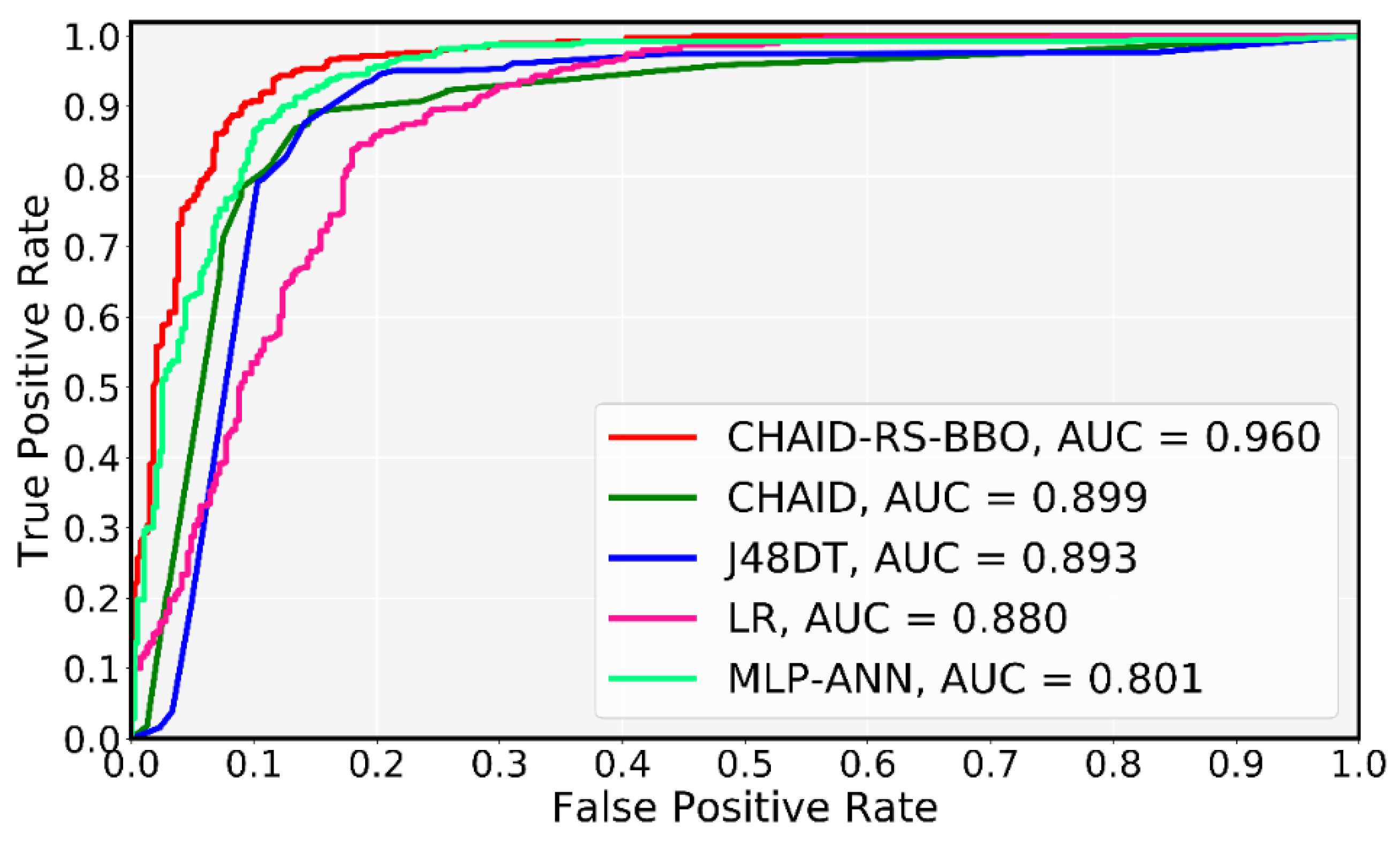 Remotesensing 12 01373 g007 Remotesensing 12 01373 g007