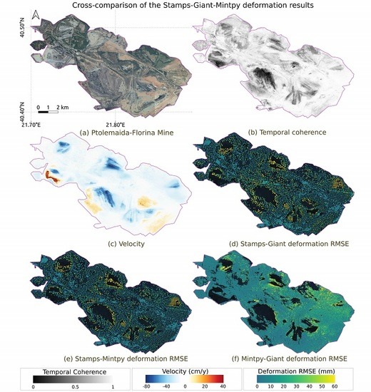 Remote Sensing | Free Full-Text | Performance Analysis of Open Source Time  Series InSAR Methods for Deformation Monitoring over a Broader Mining  Region | HTML