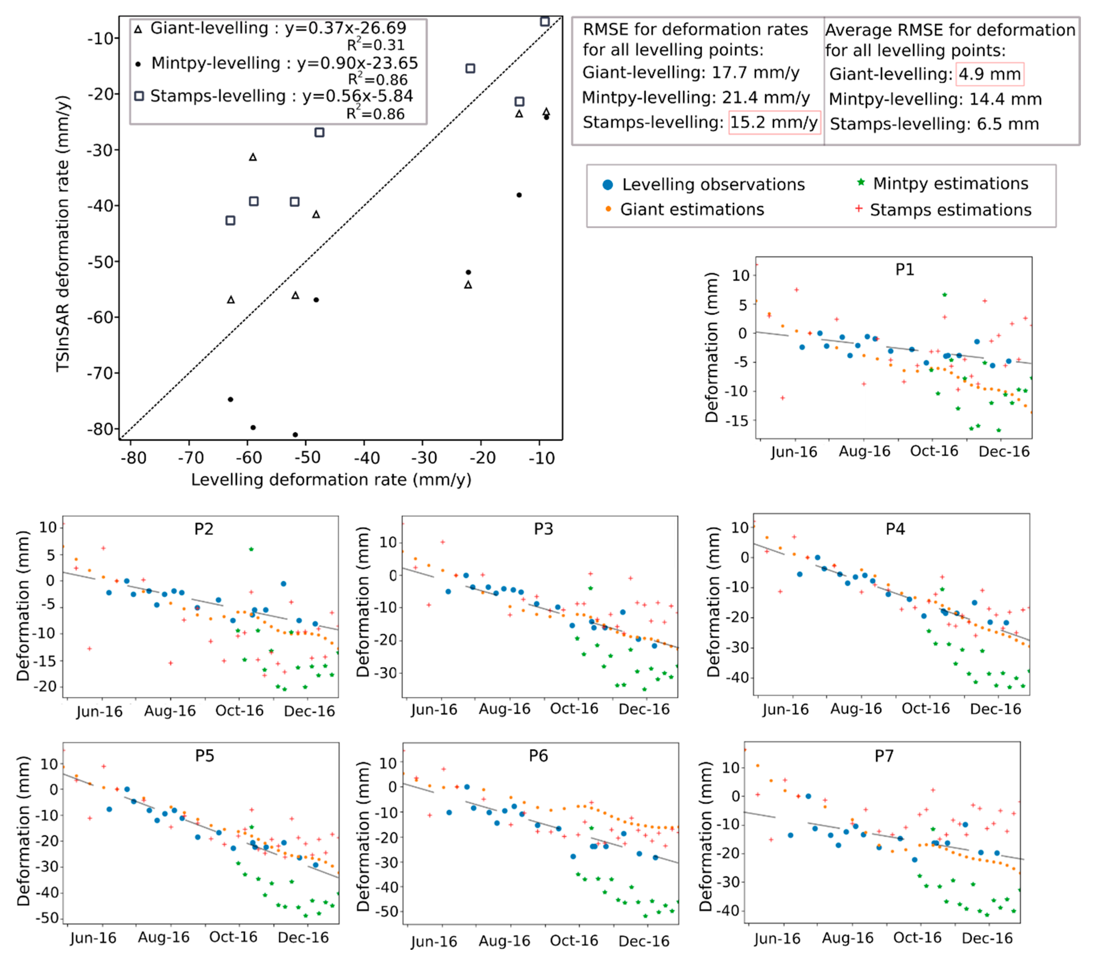 Remotesensing 12 01380 g006 Remotesensing 12 01380 g006