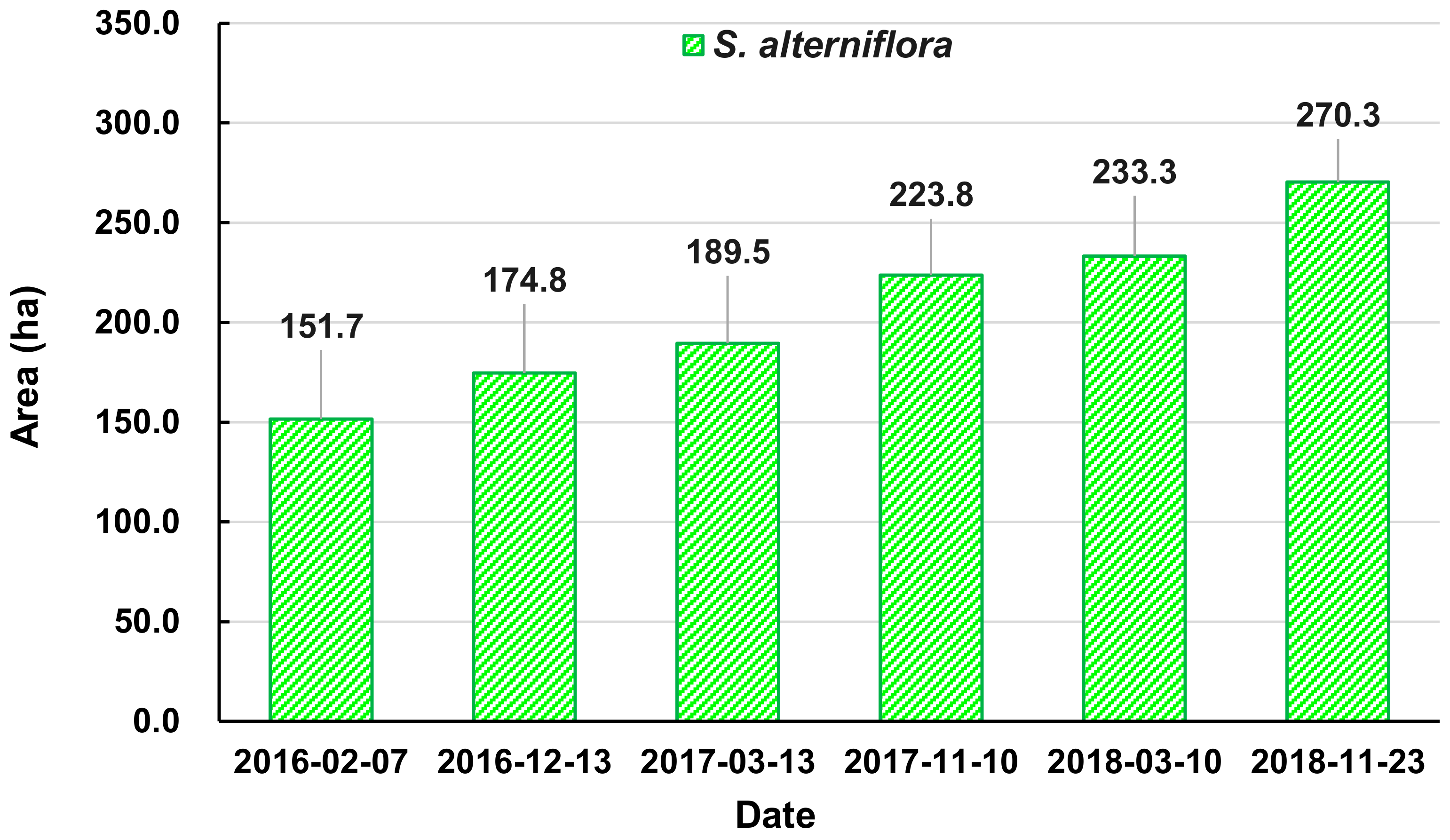 Remotesensing 12 01383 g007 Remotesensing 12 01383 g007