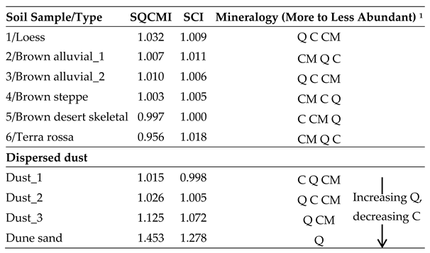 Remotesensing 12 01388 i001 Remotesensing 12 01388 i001