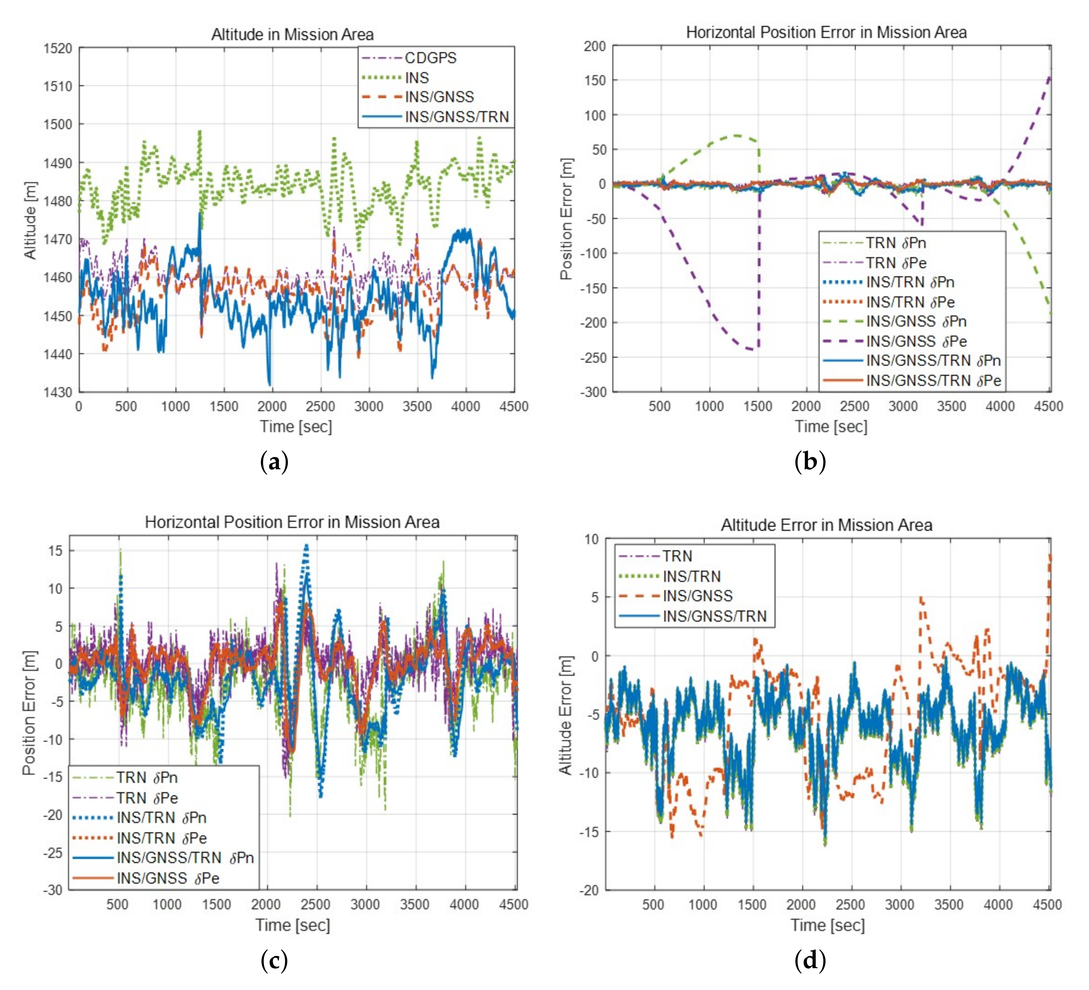 Remotesensing 12 01396 g013