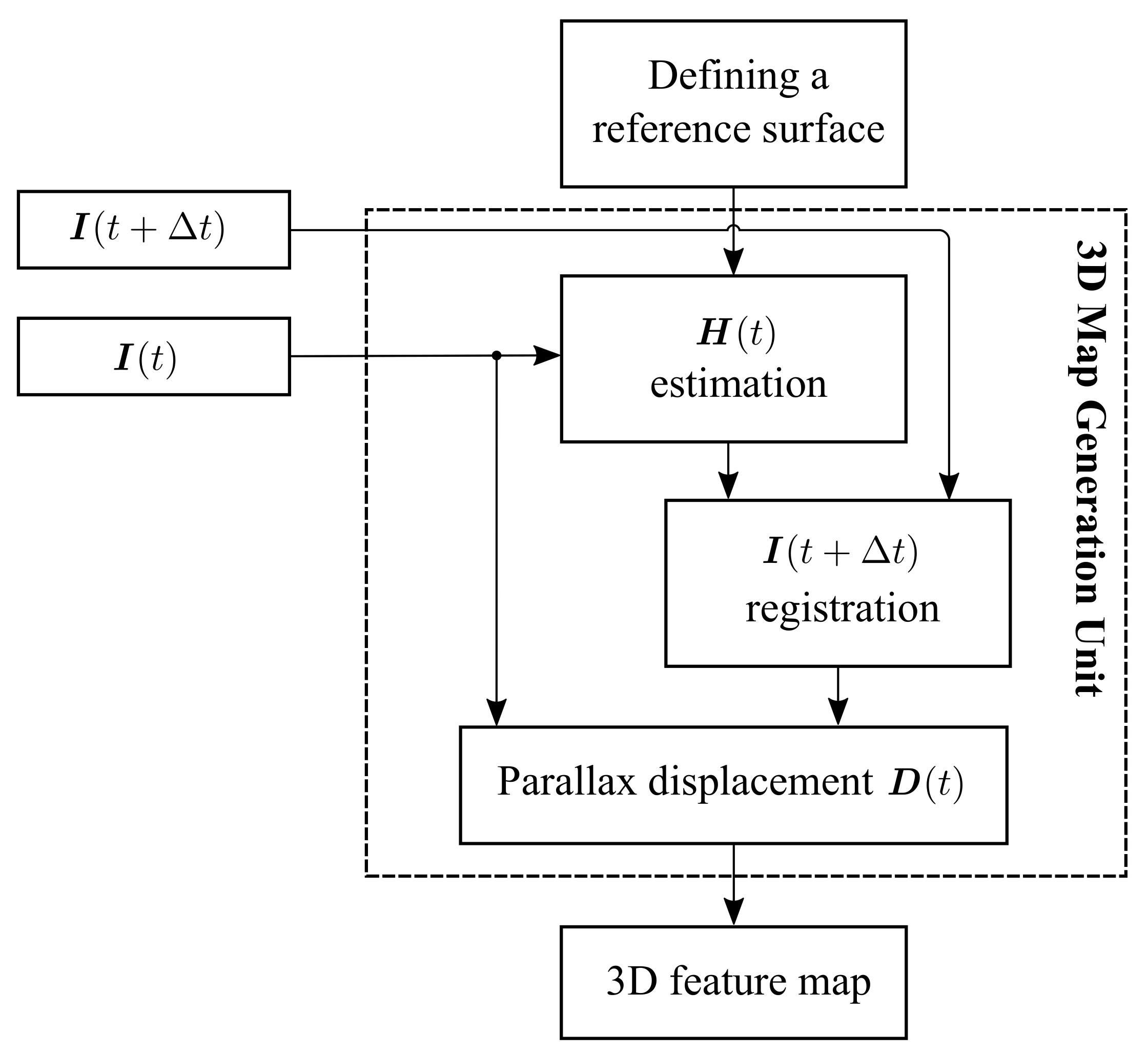 Remotesensing 12 01404 g001 Remotesensing 12 01404 g001