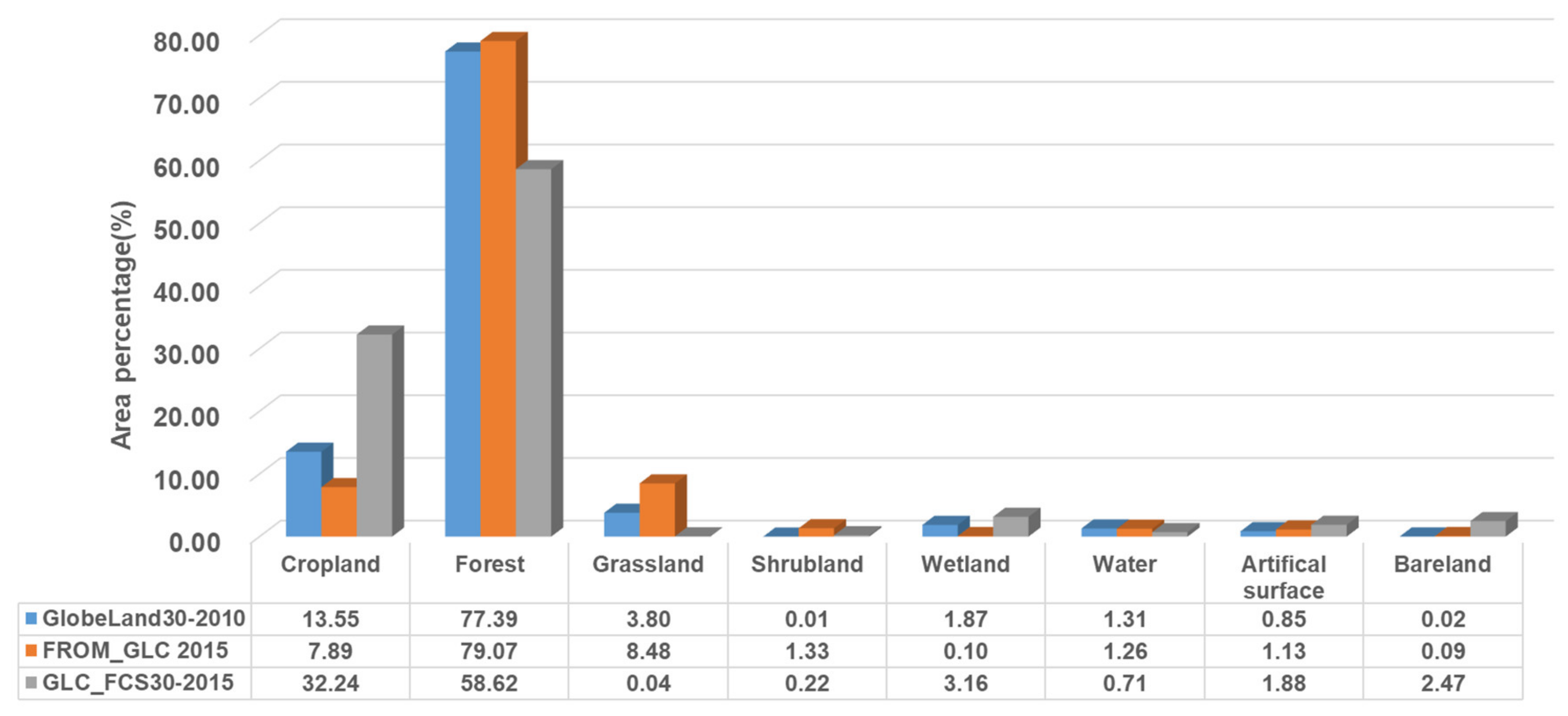 Remotesensing 12 01410 g005