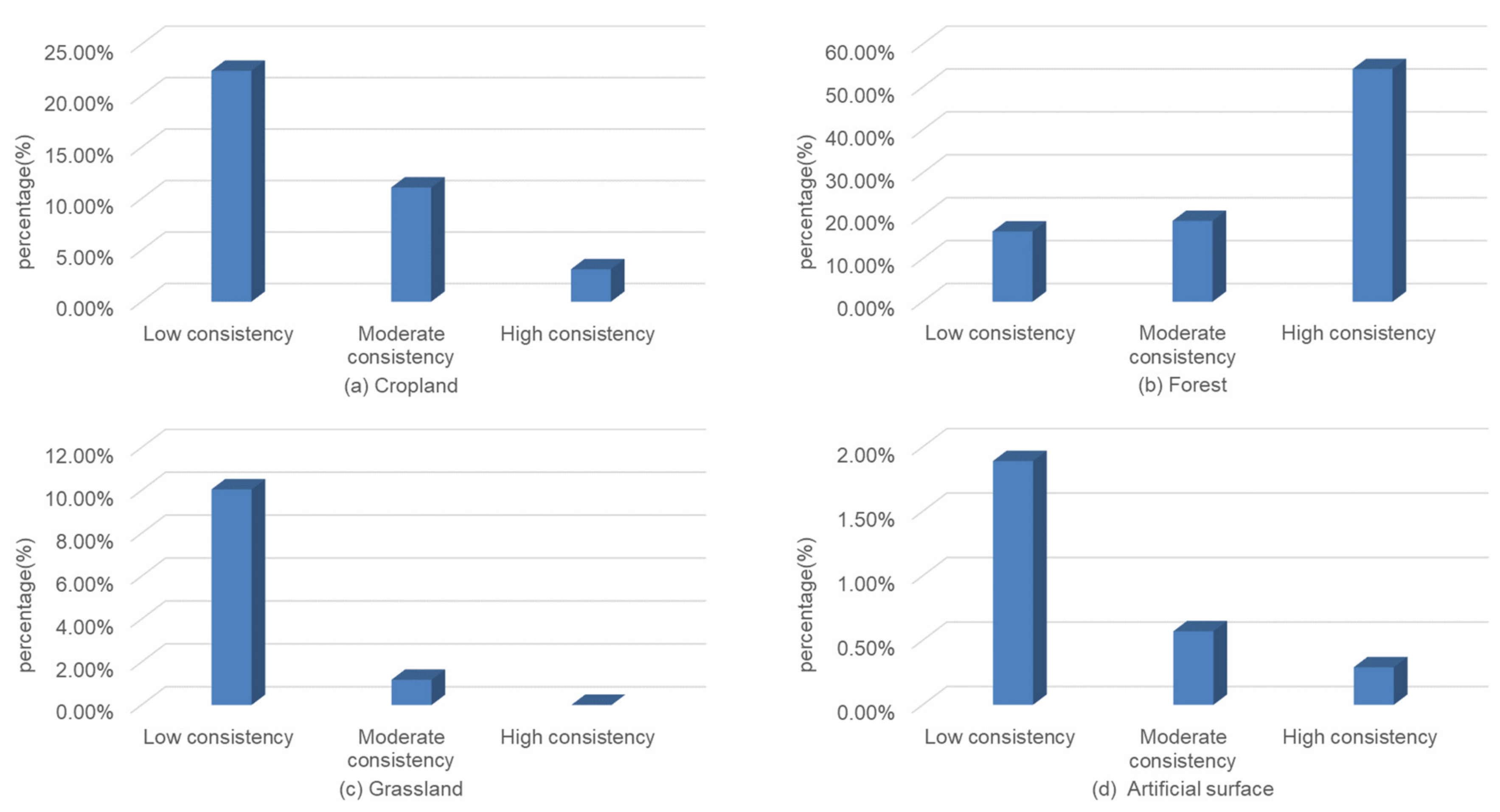 Remotesensing 12 01410 g007