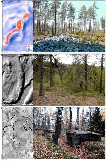 Remote Sensing | Free Full-Text | Employment, Utilization, and Development  of Airborne Laser Scanning in Fenno-Scandinavian Archaeology—A Review | HTML