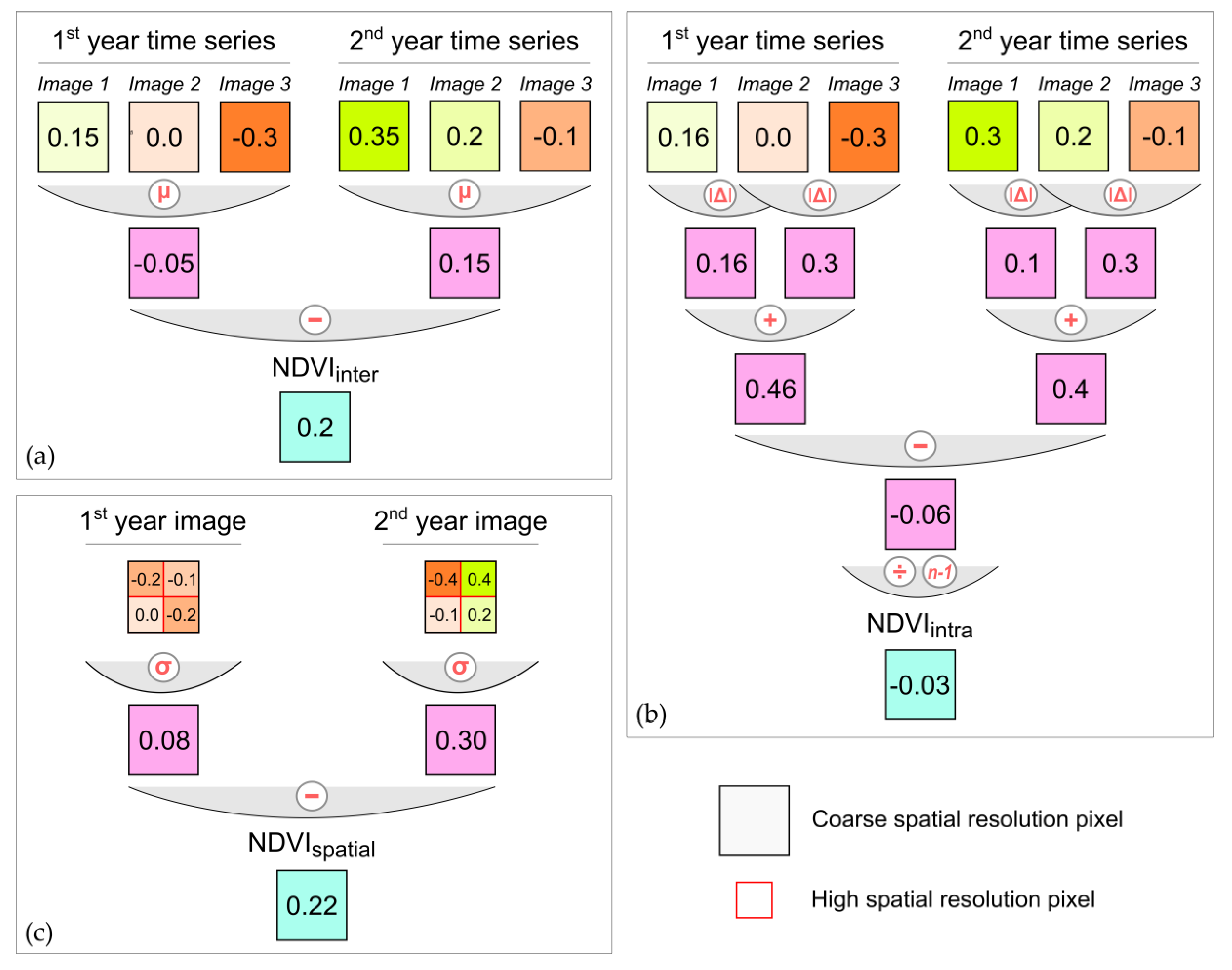 Remote Sensing Free Full Text Integrated Landscape Change Analysis Of Protected Areas And Their Surrounding Landscapes Application In The Brazilian Cerrado Html