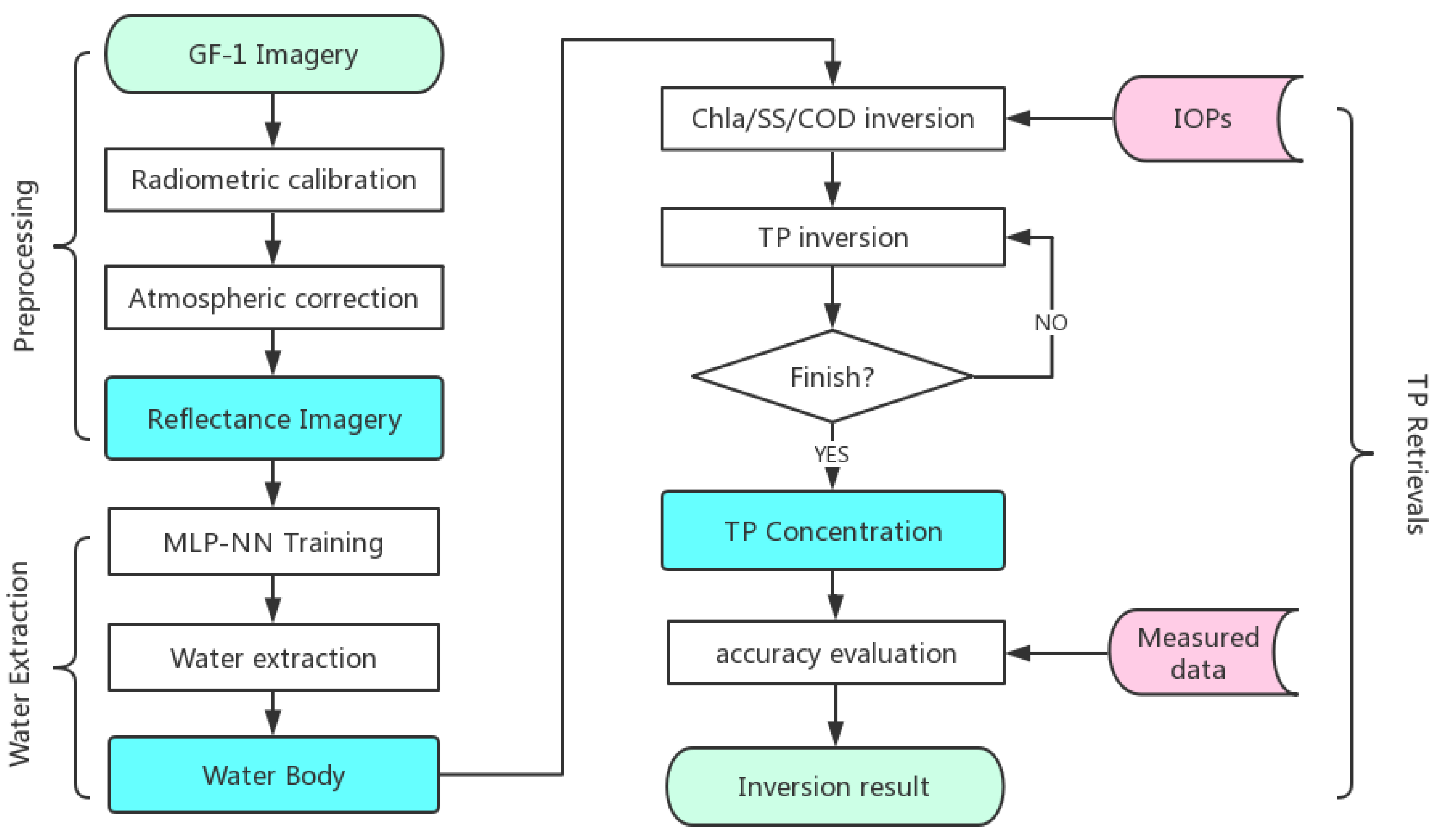 Remotesensing 12 01420 g003
