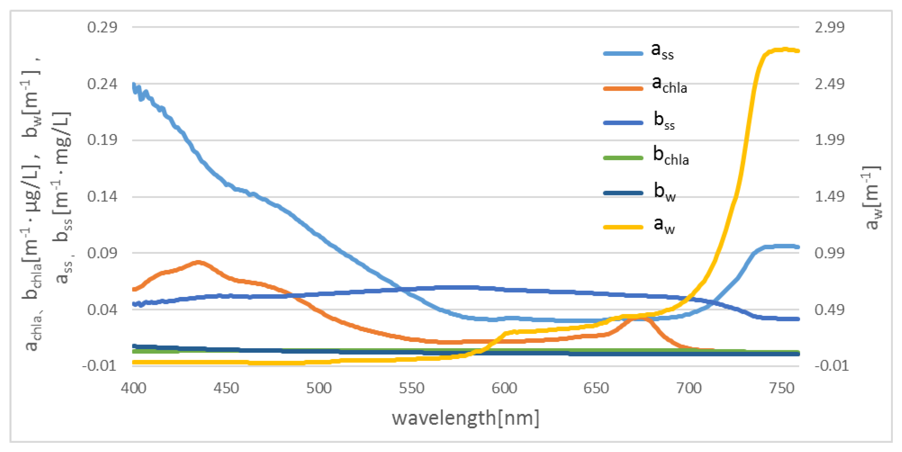 Remotesensing 12 01420 g005