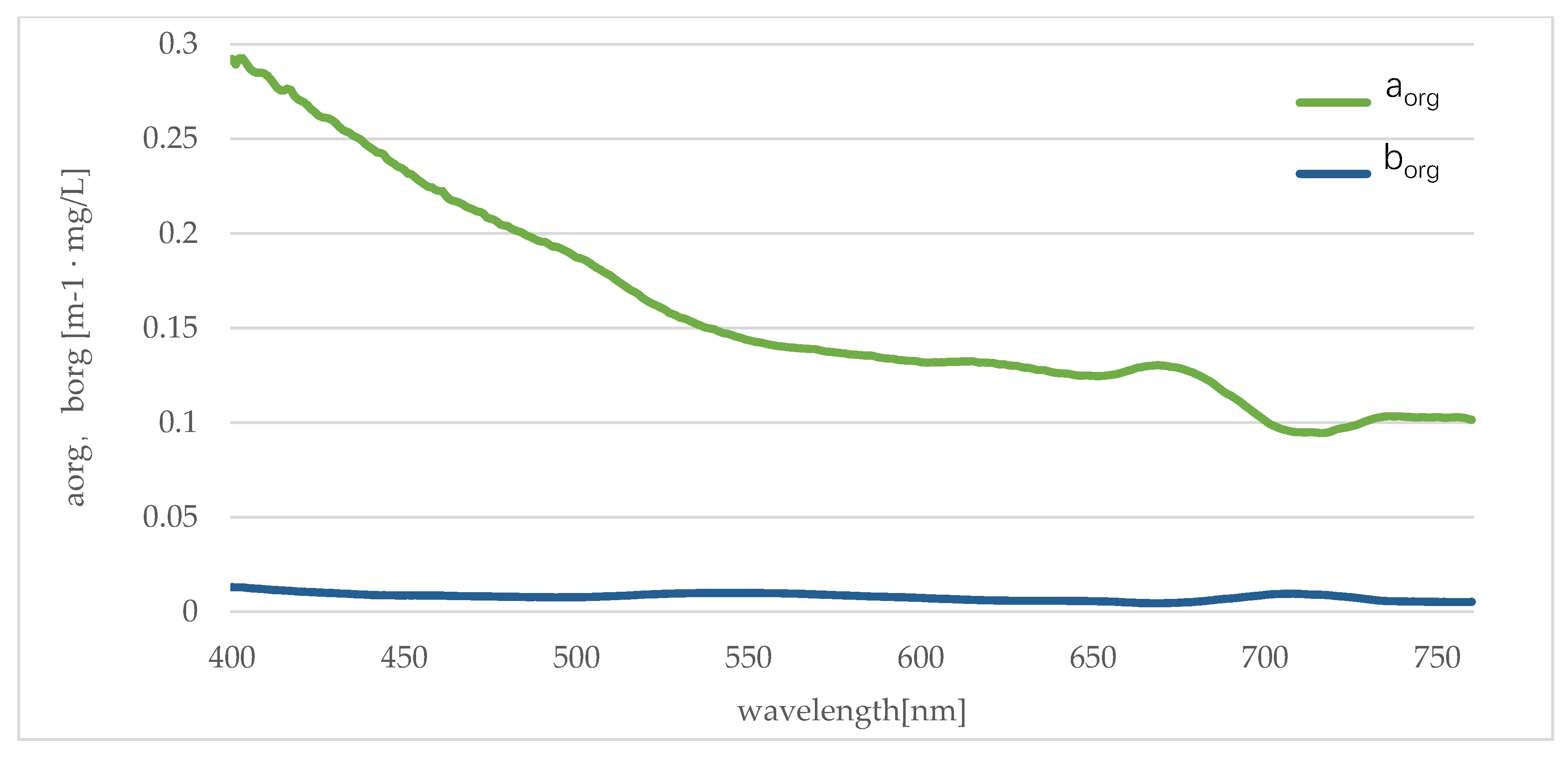 Remotesensing 12 01420 g007