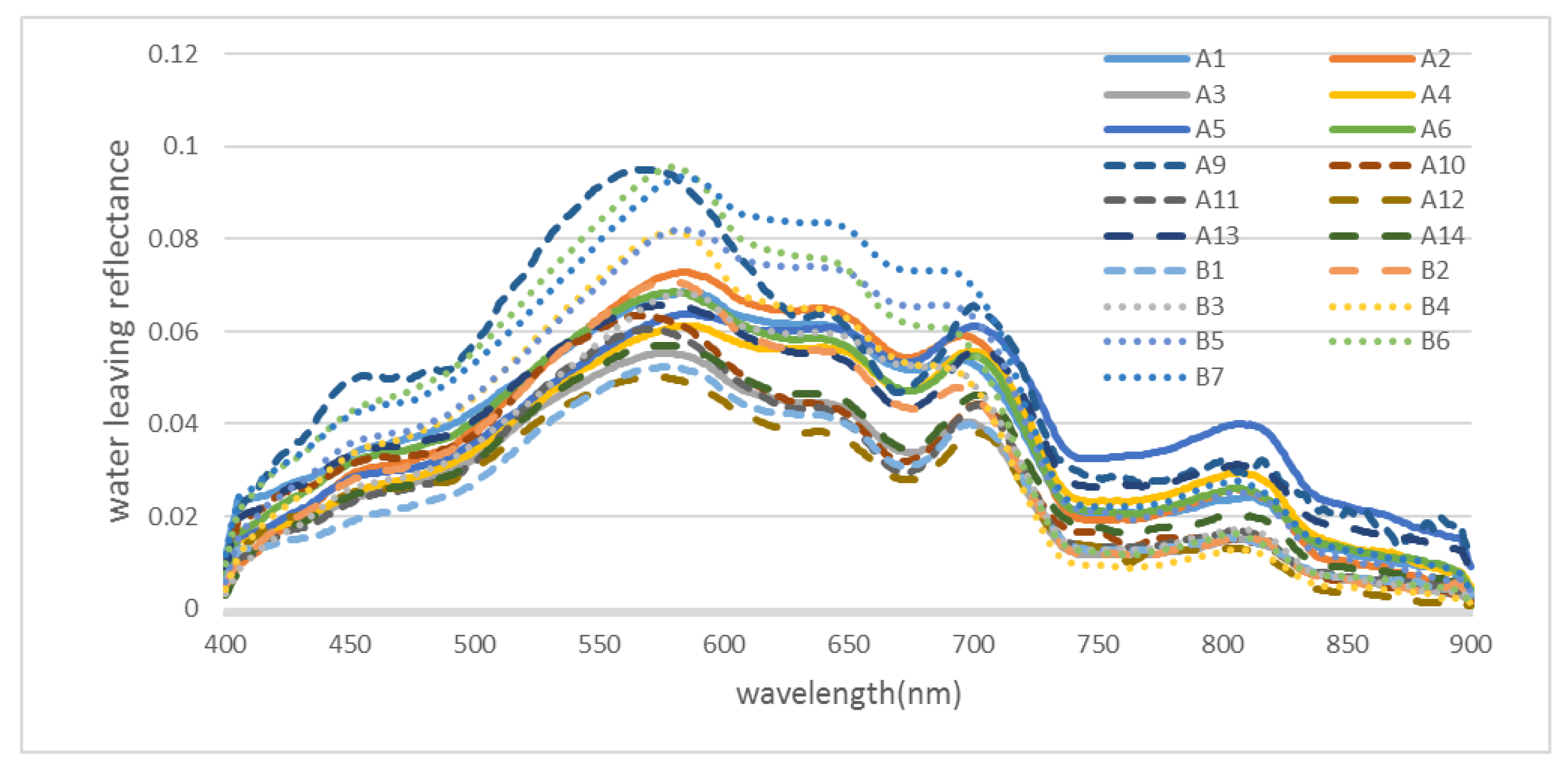 Remotesensing 12 01420 g008