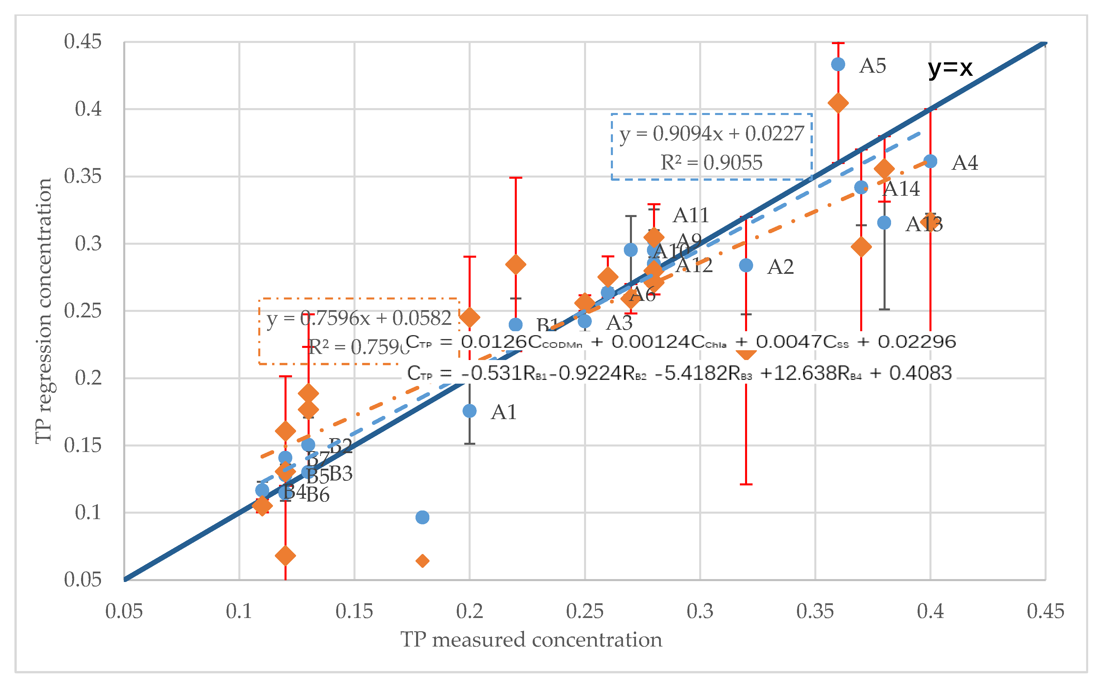 Remotesensing 12 01420 g009