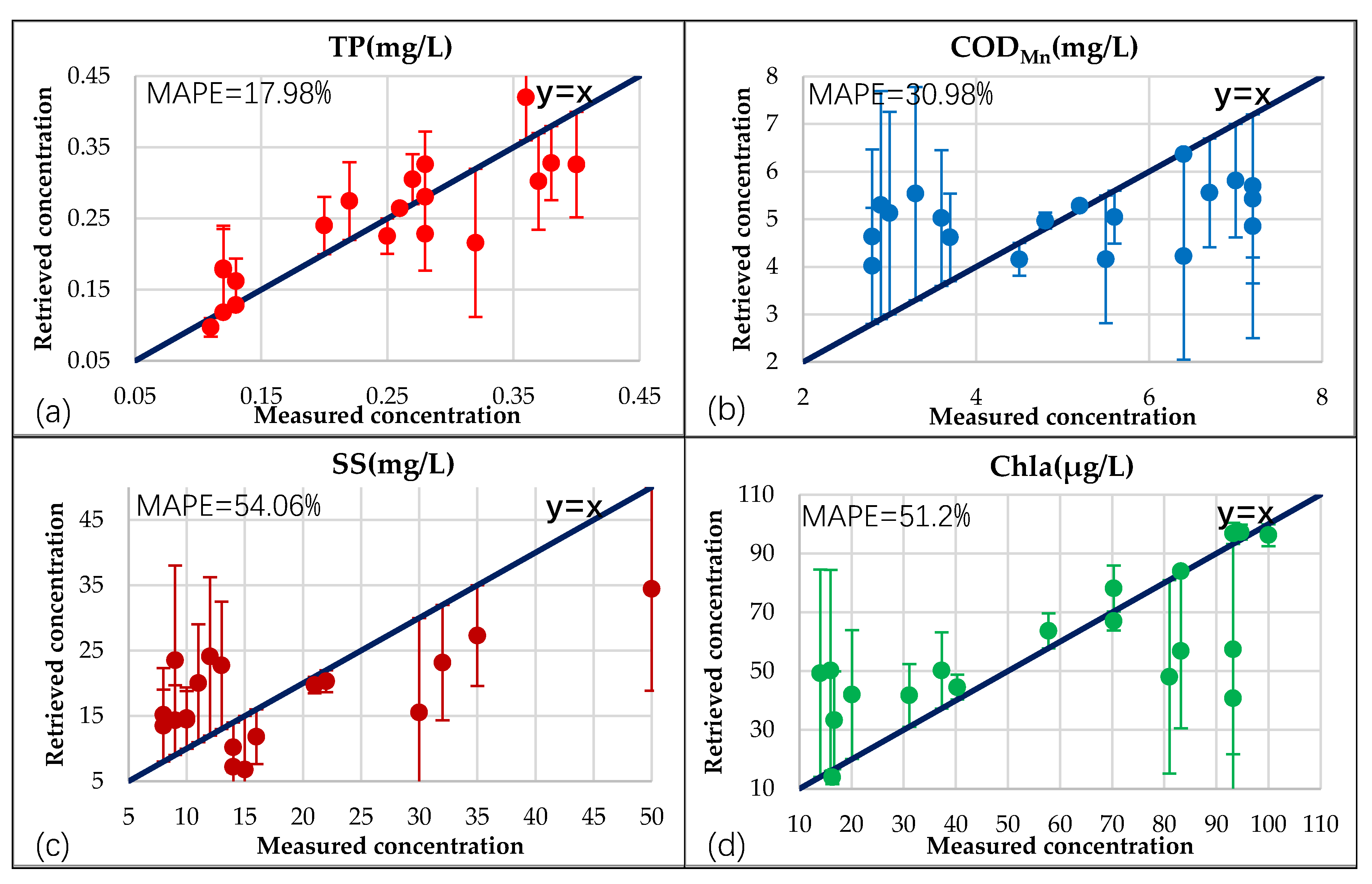 Remotesensing 12 01420 g010