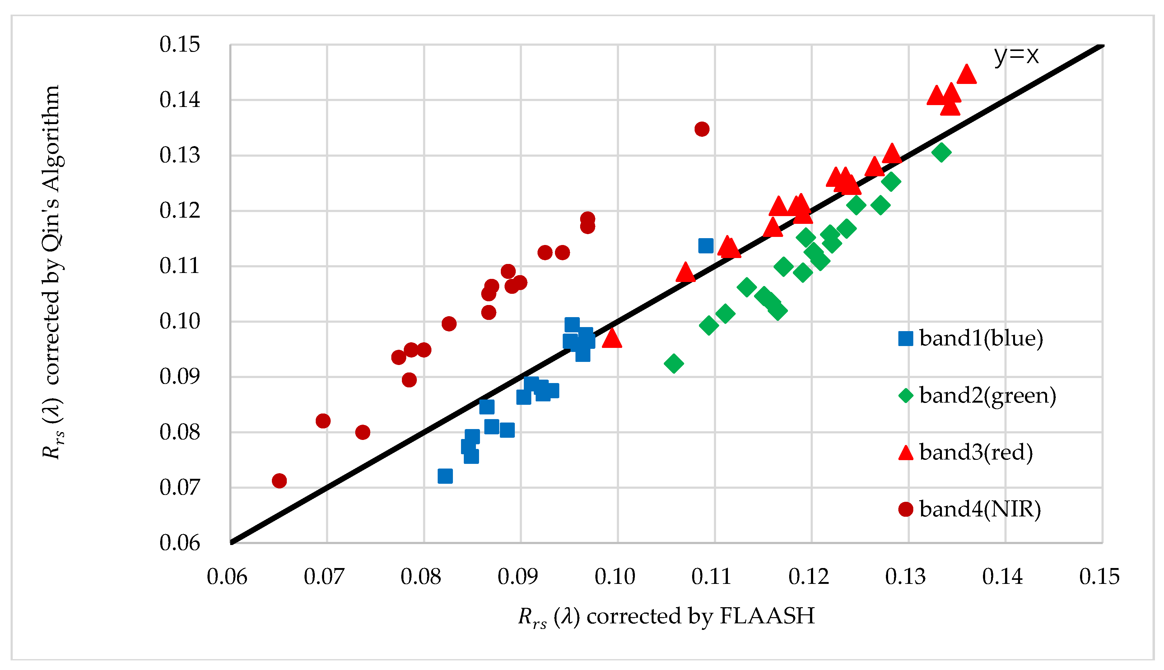 Remotesensing 12 01420 g011
