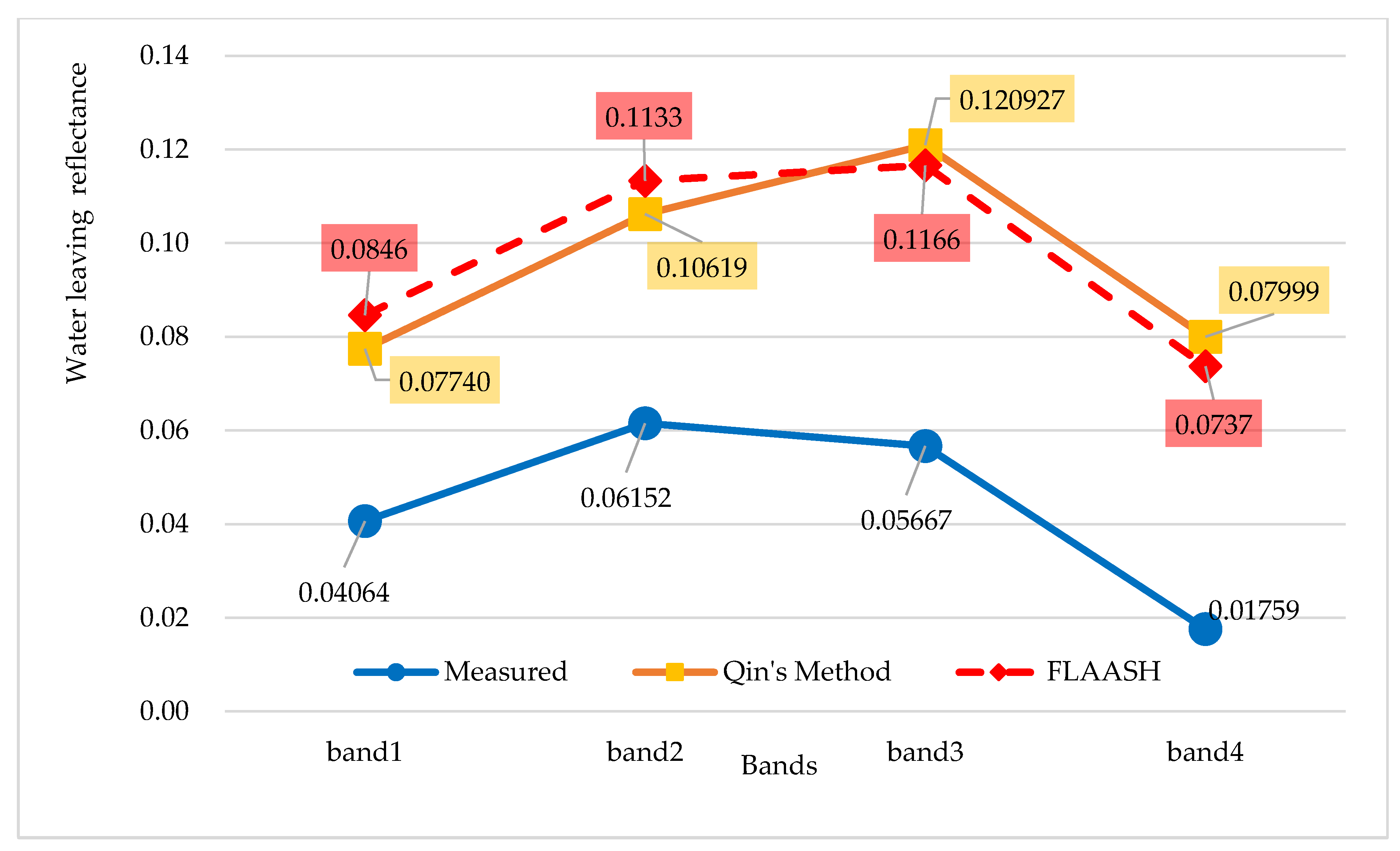 Remotesensing 12 01420 g012