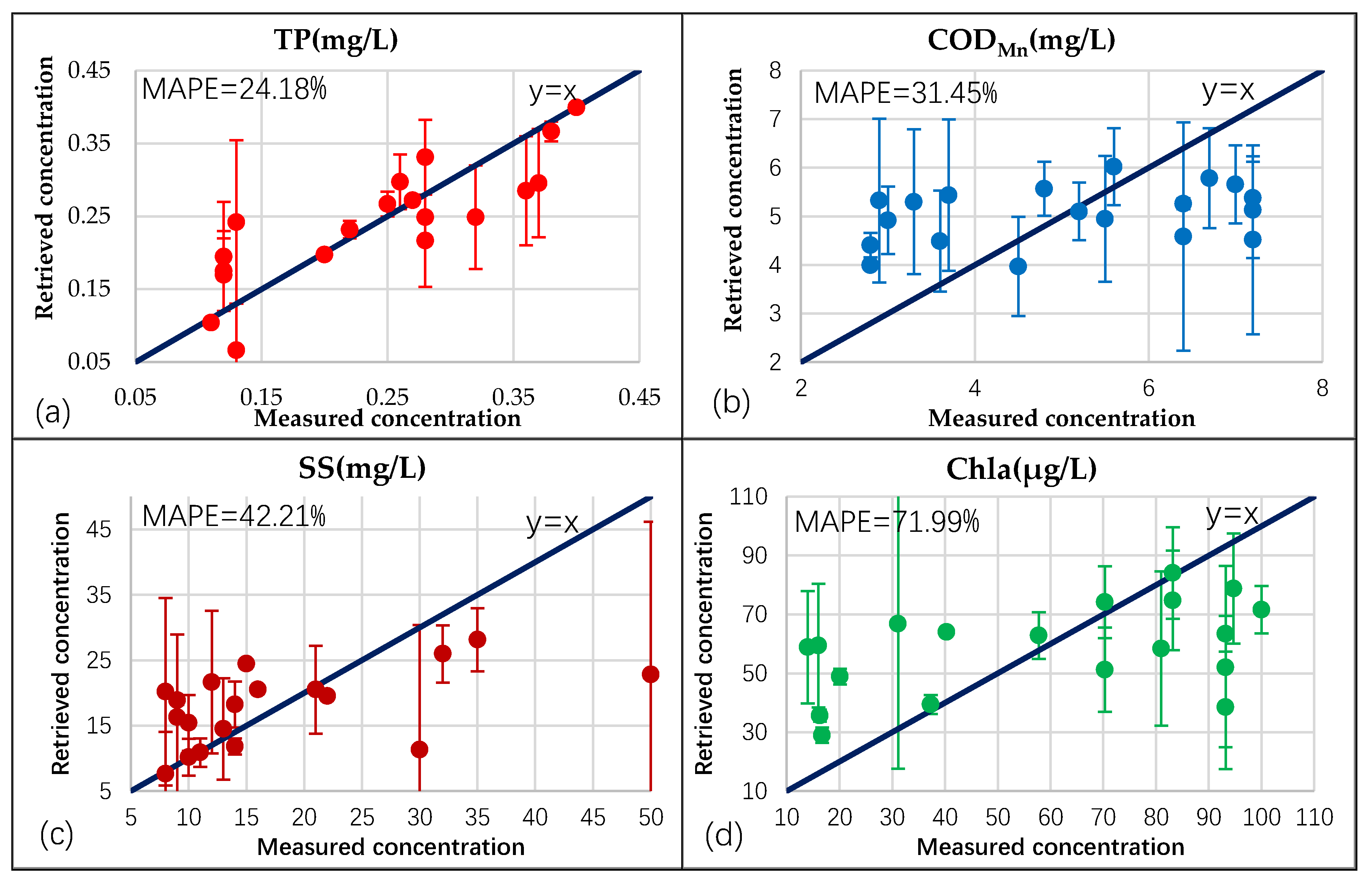Remotesensing 12 01420 g015