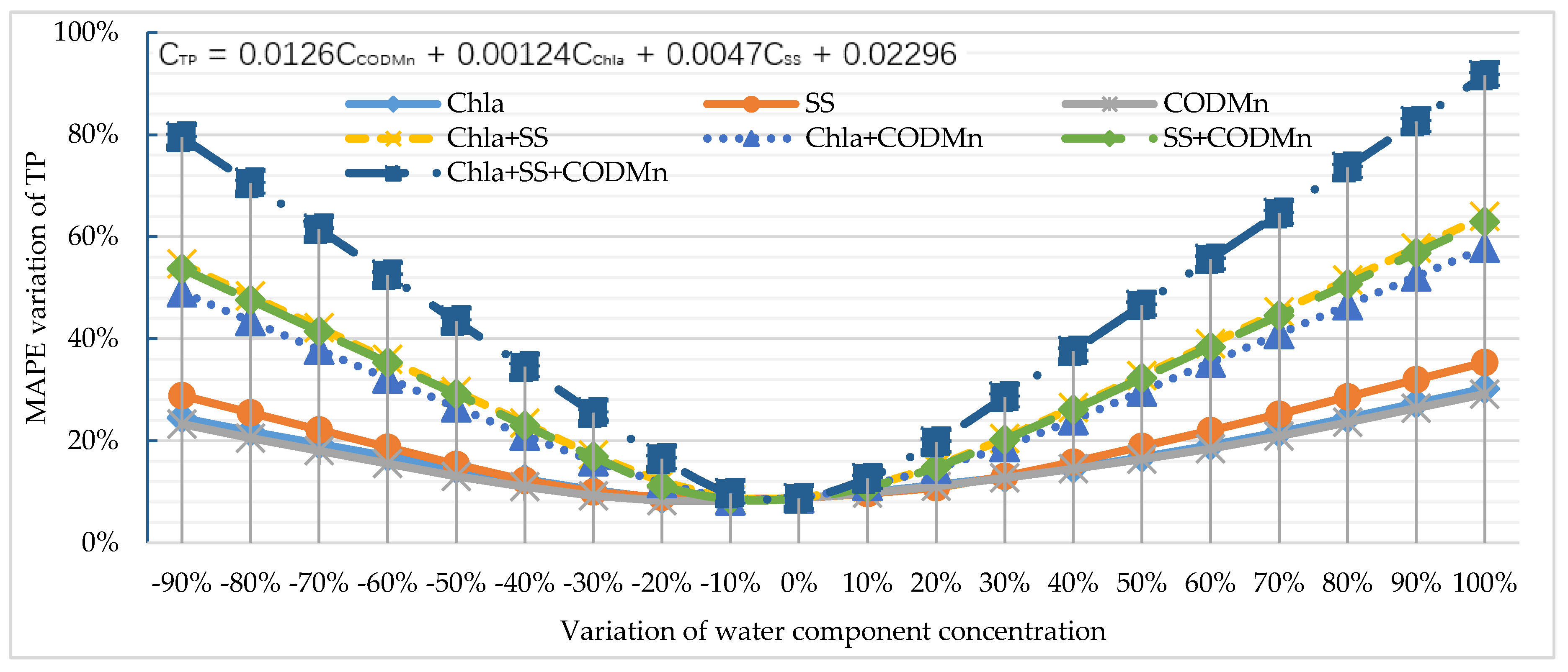 Remotesensing 12 01420 g016