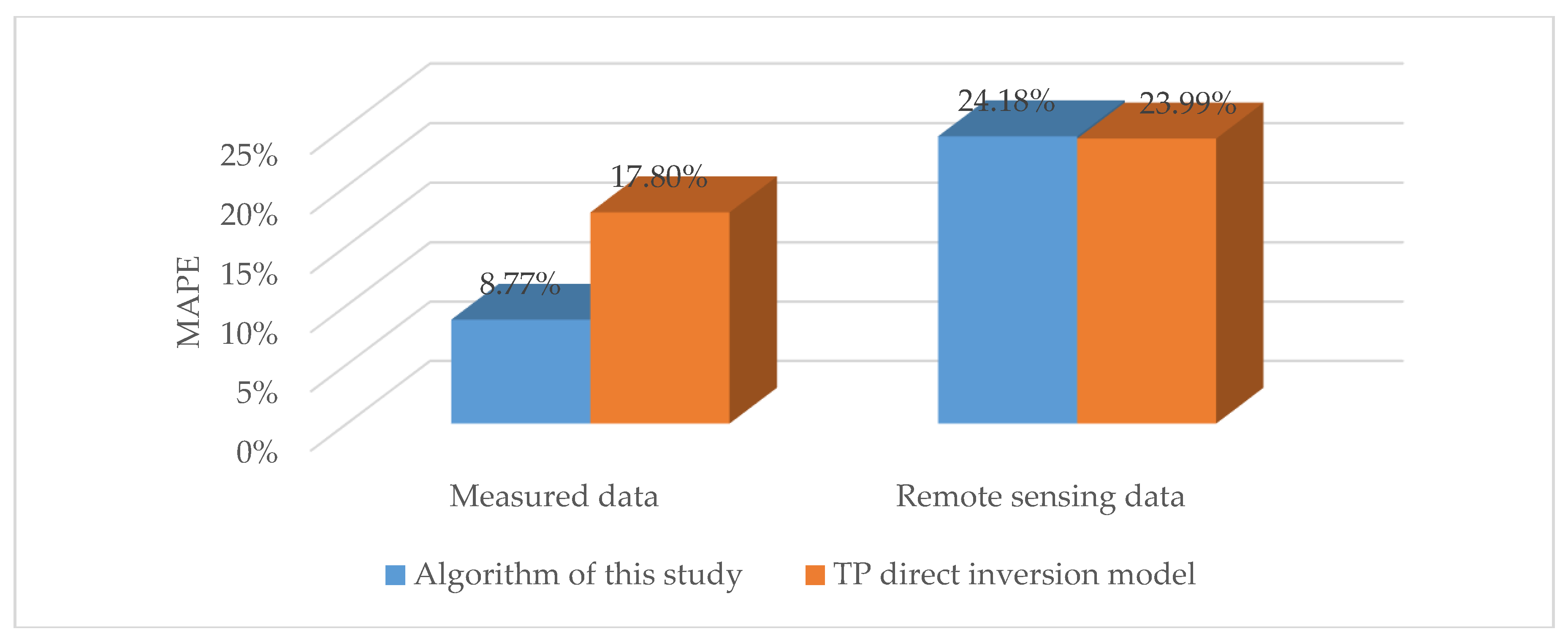 Remotesensing 12 01420 g017