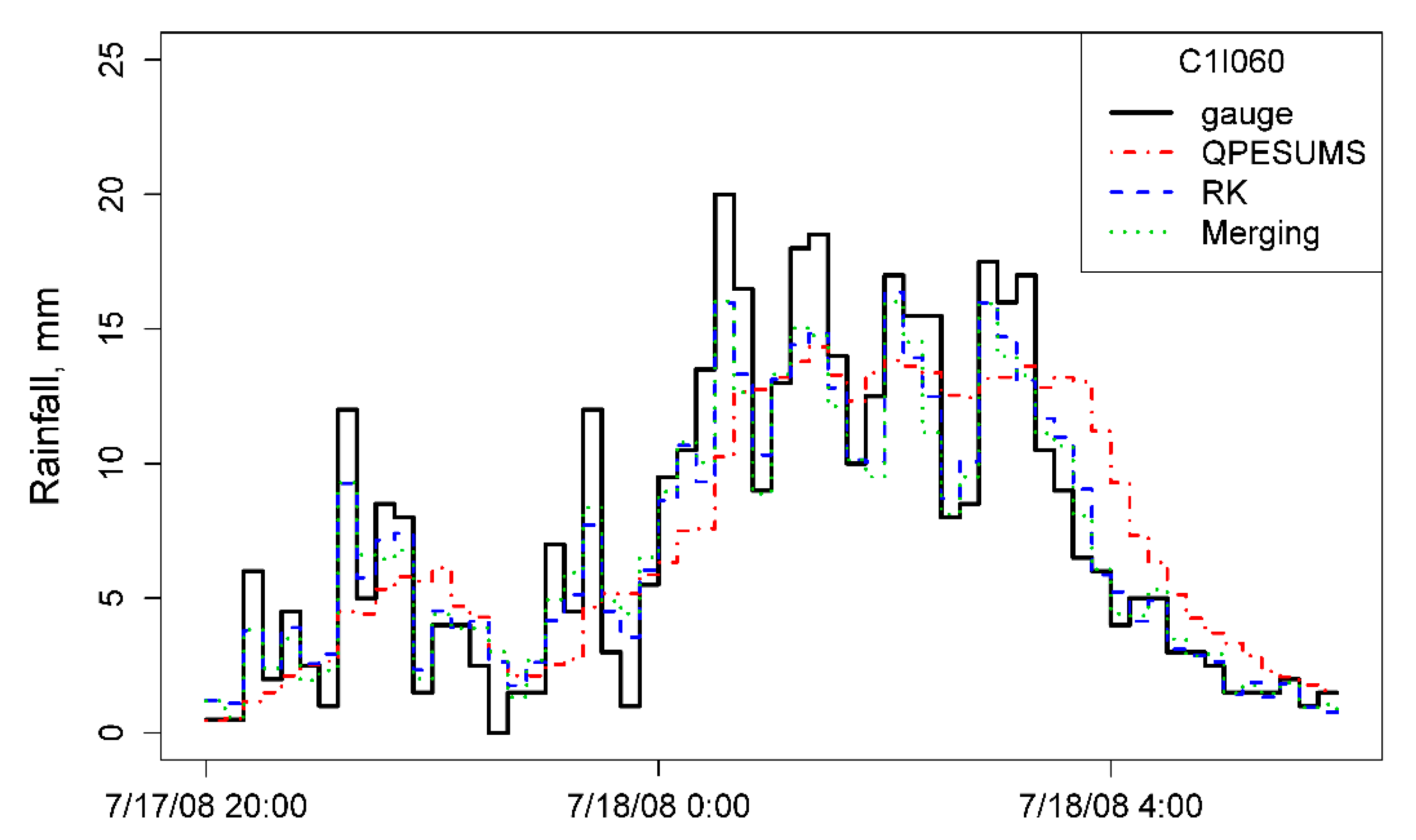 Remotesensing 12 01427 g006