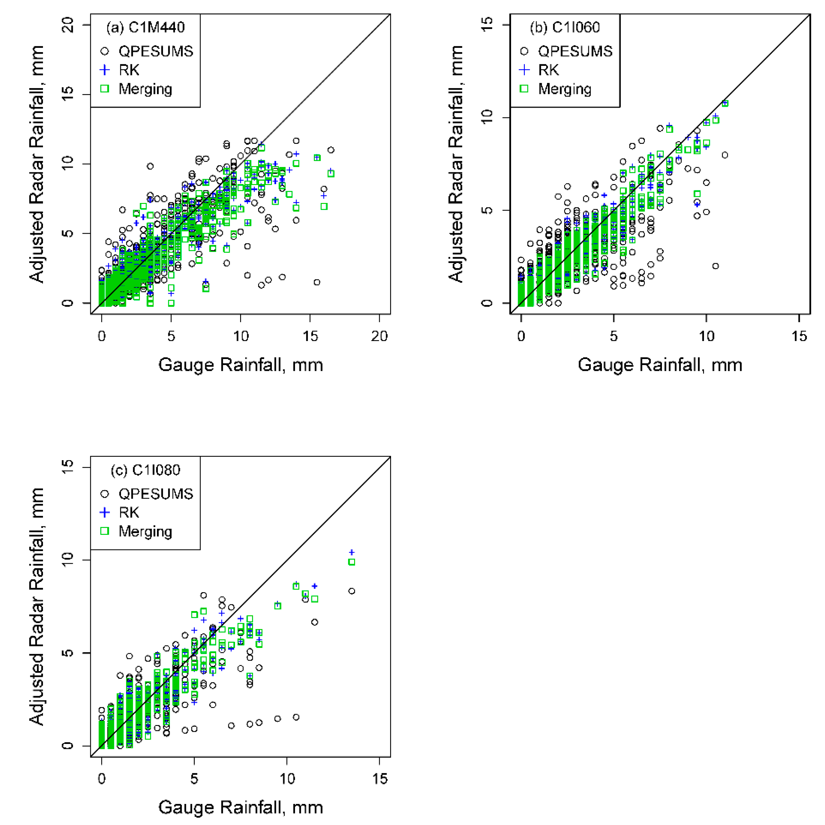 Remotesensing 12 01427 g009
