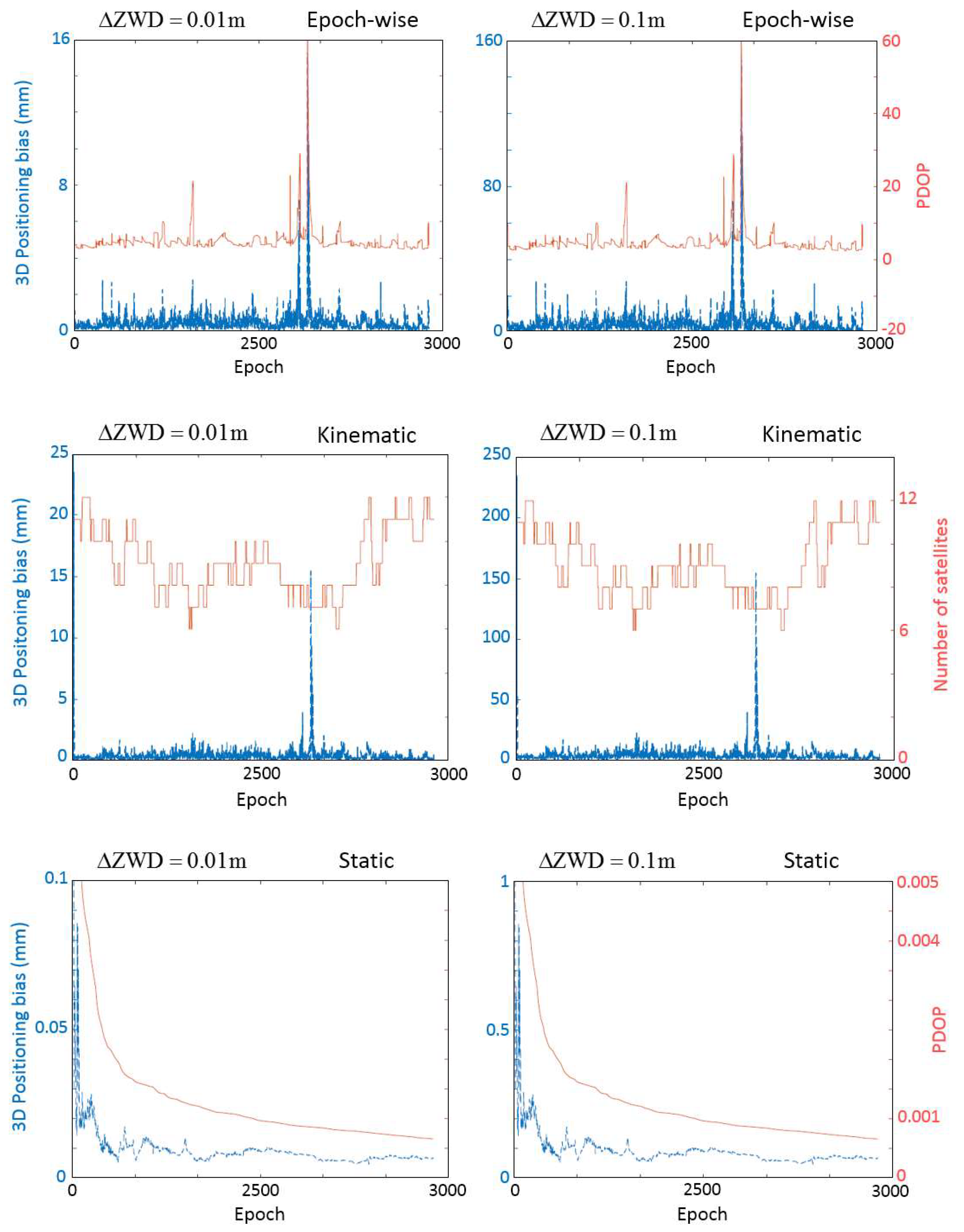 Remotesensing 12 01442 g002