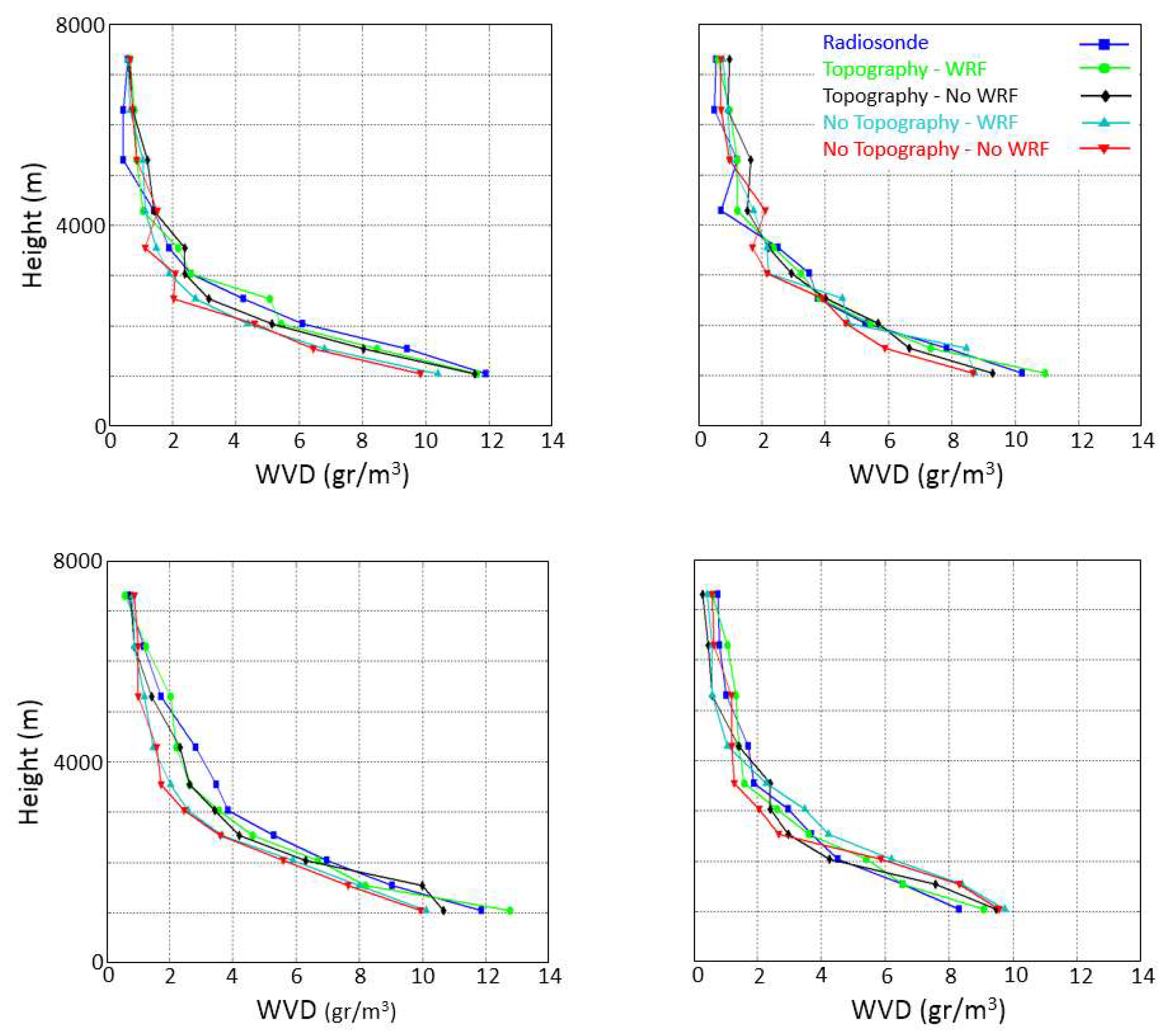 Remotesensing 12 01442 g011