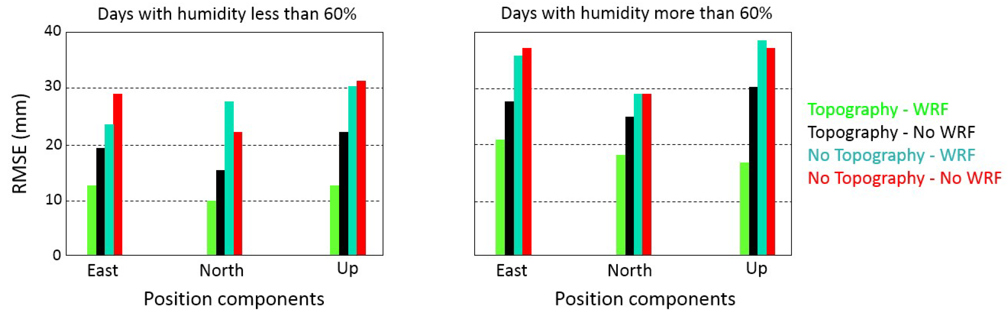 Remotesensing 12 01442 g014