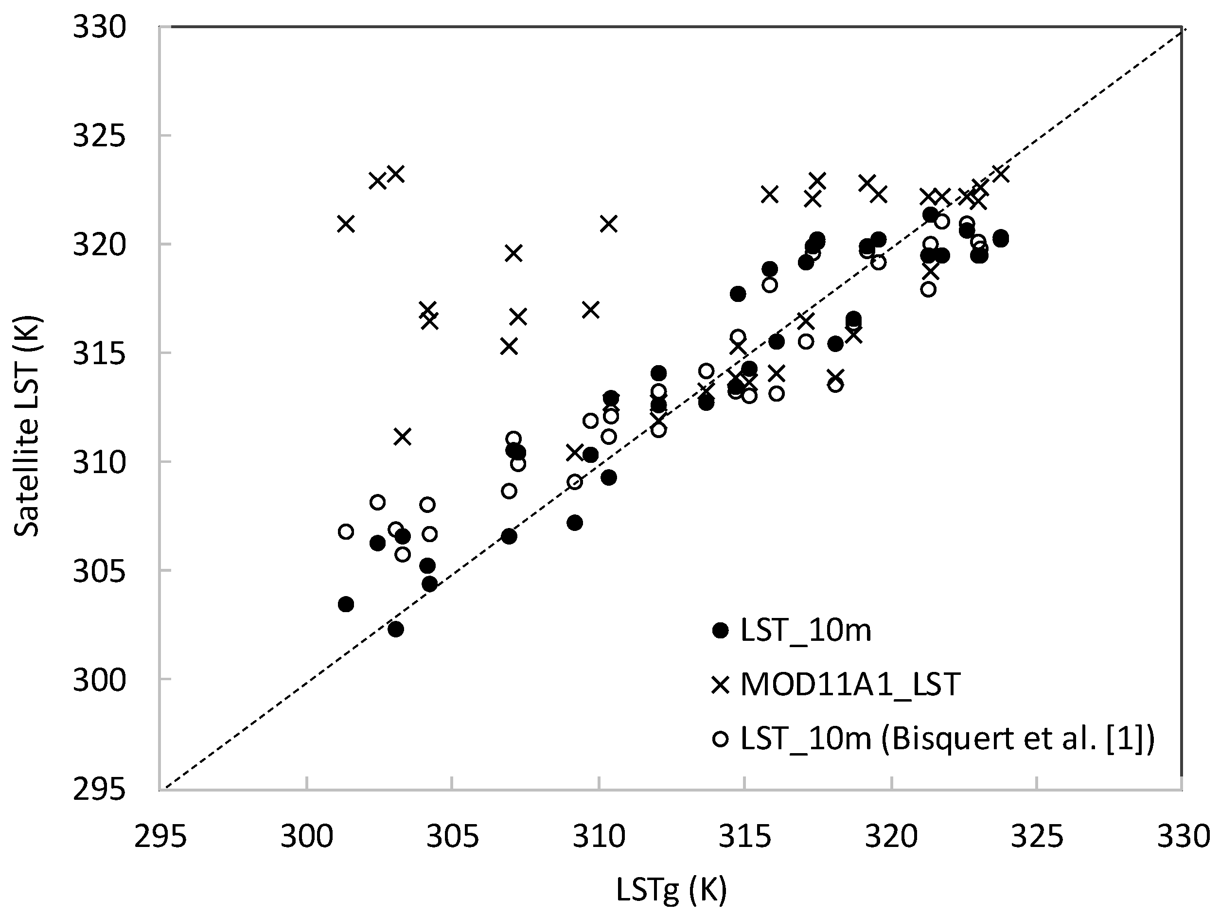 Remotesensing 12 01453 g006