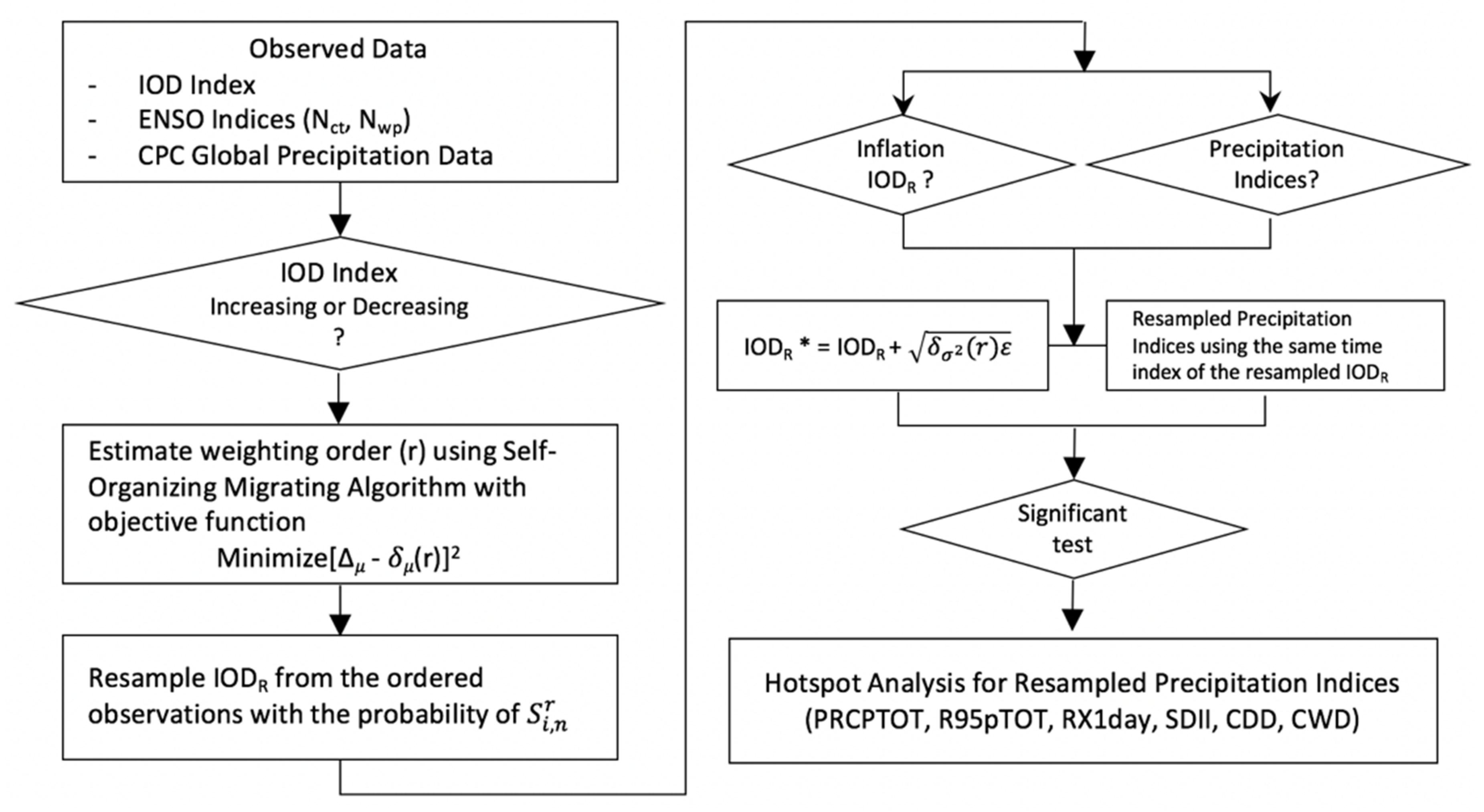 Remotesensing 12 01458 g003 Remotesensing 12 01458 g003