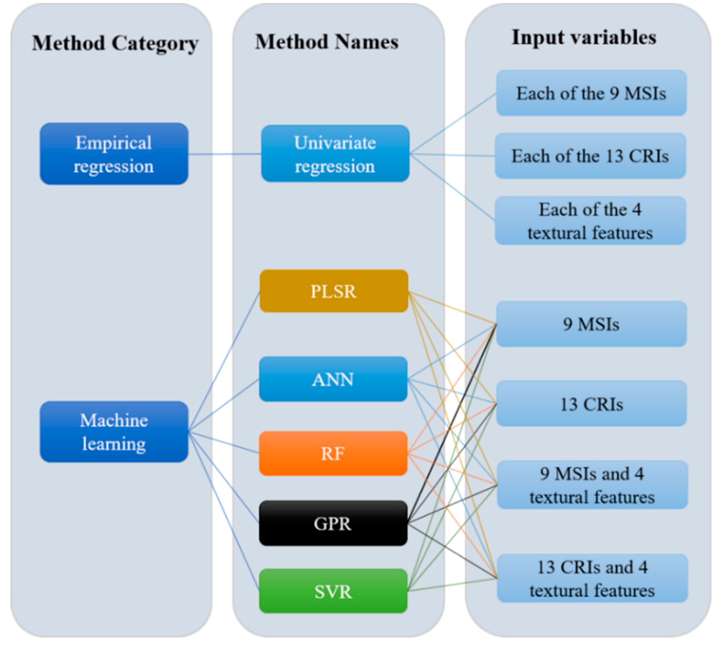 Usage method. Empirical methods. Evolution of methodology. Comparison of dating methods. Methods of using shadowing.