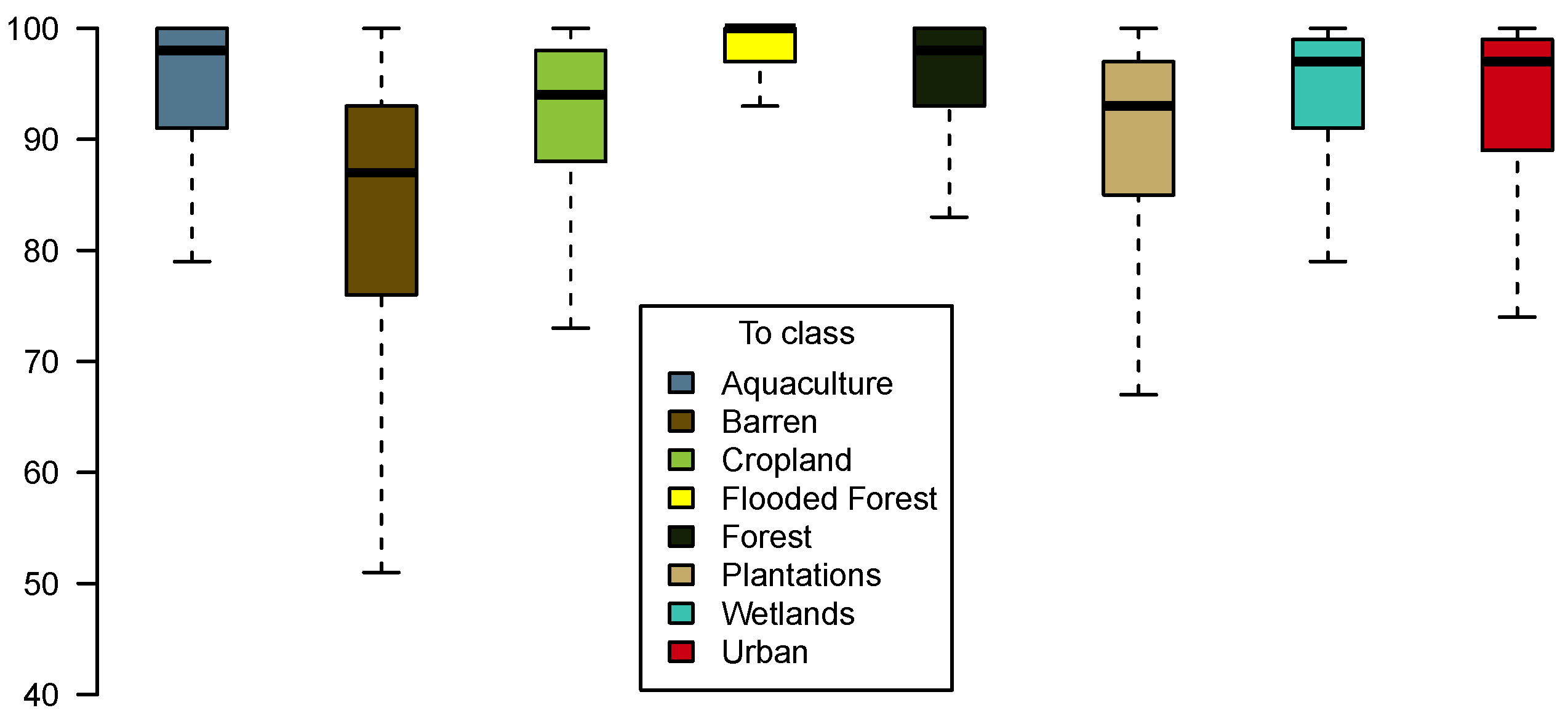 Remotesensing 12 01472 g005