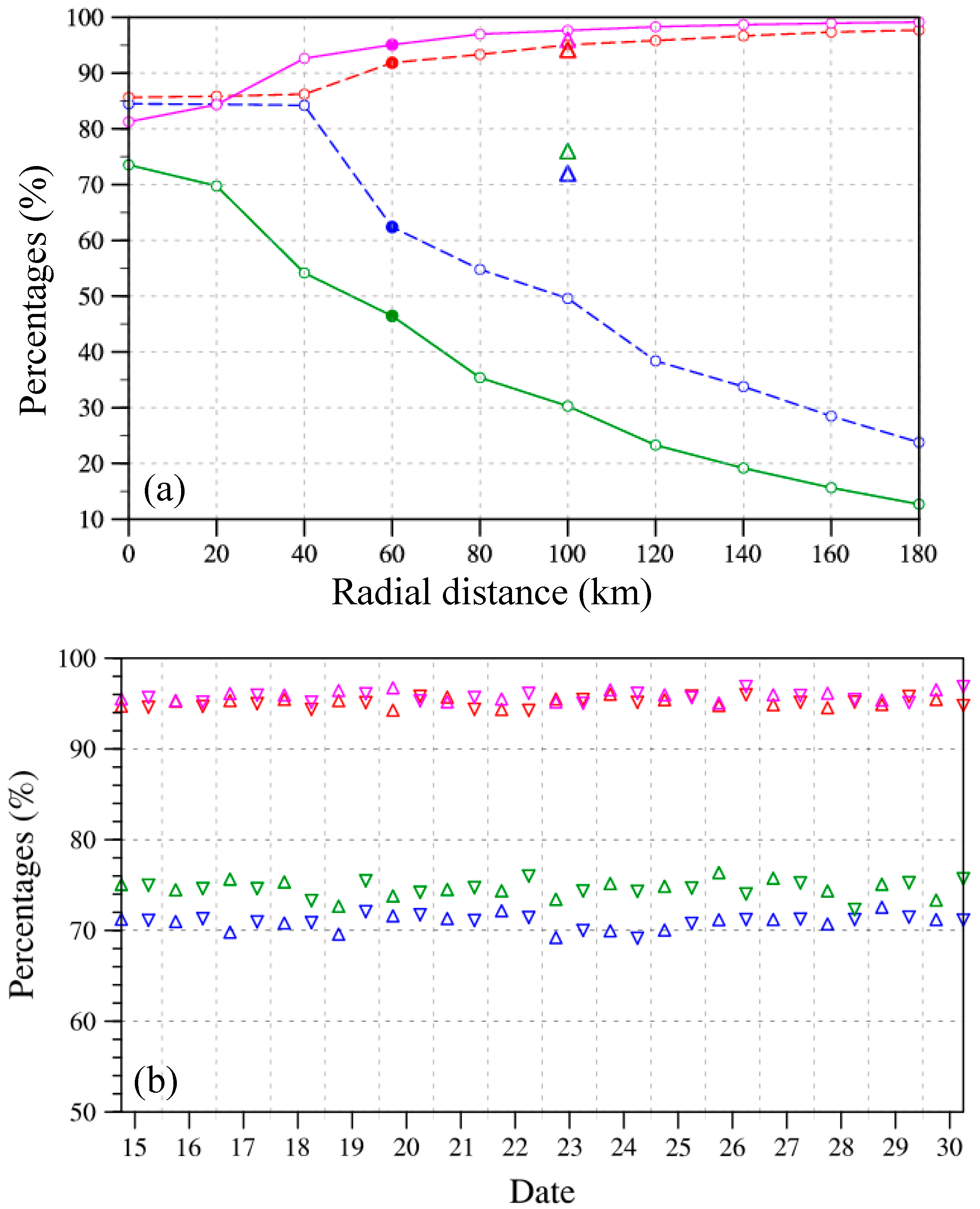 Remotesensing 12 01478 g015 Remotesensing 12 01478 g015