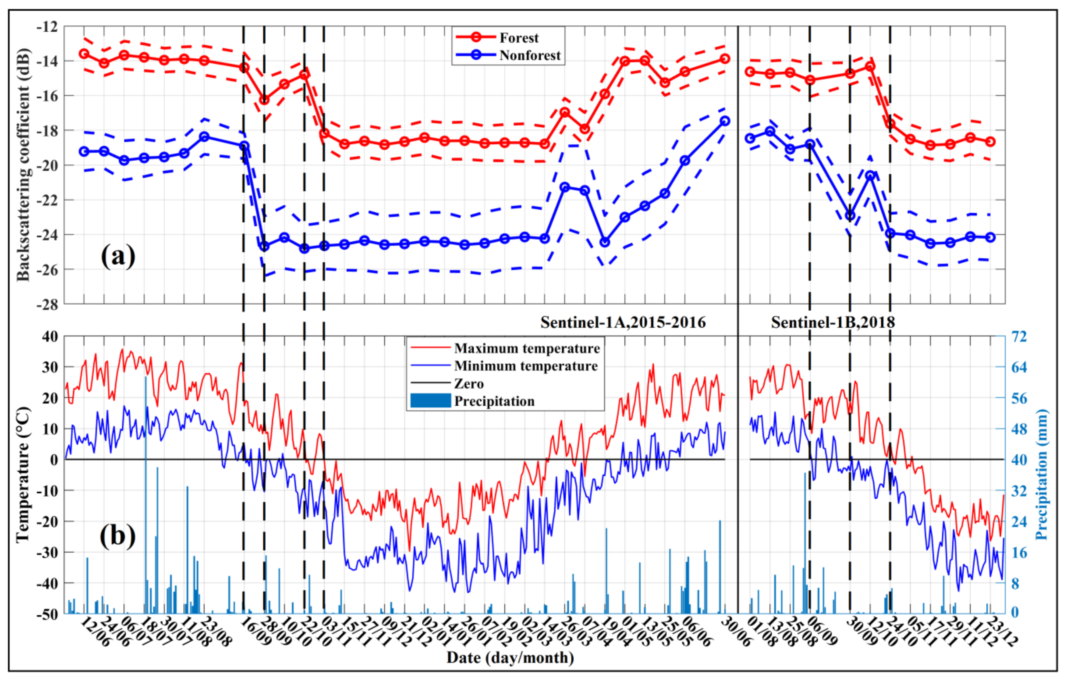 Remotesensing 12 01485 g005