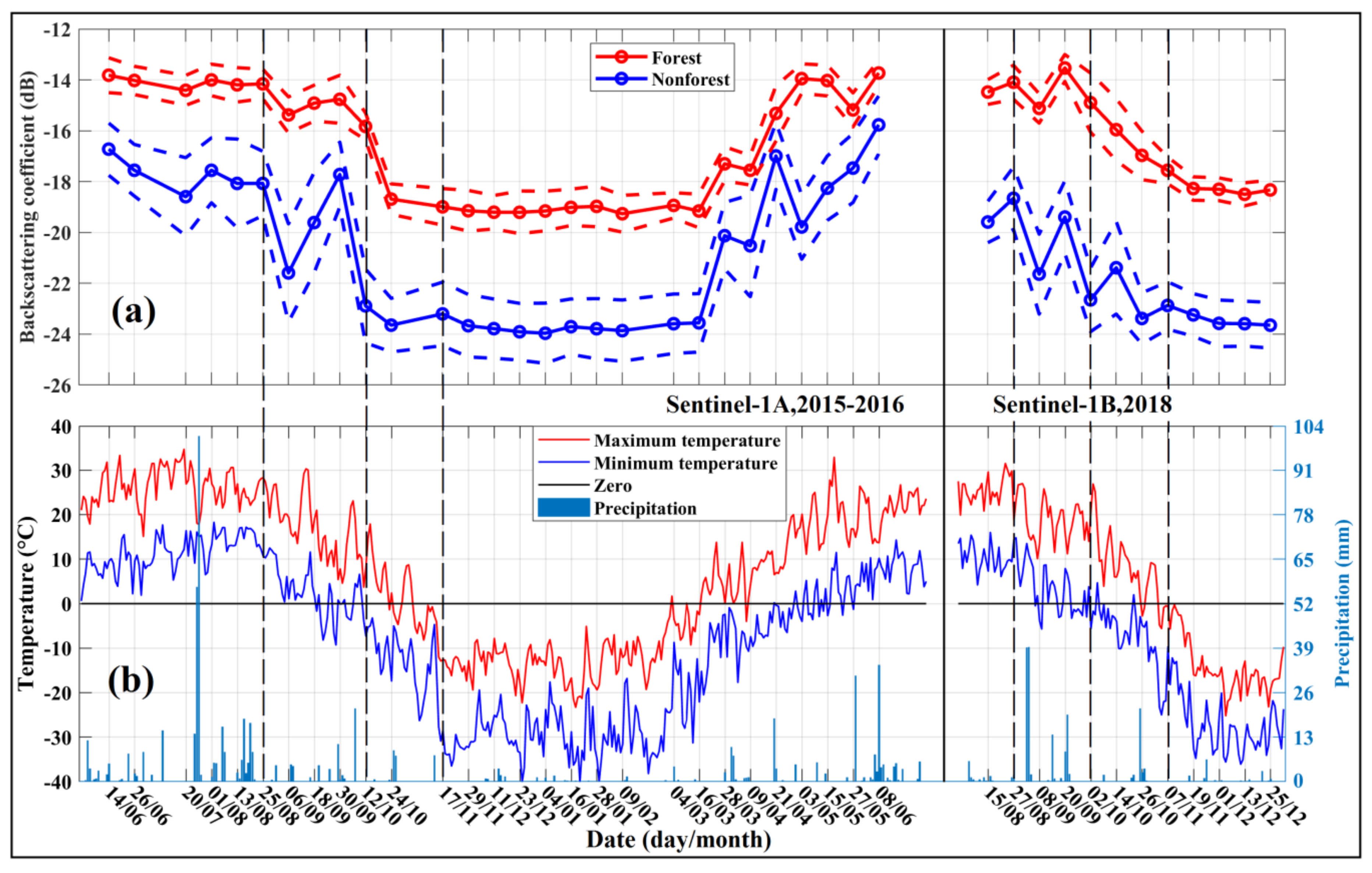 Remotesensing 12 01485 g006