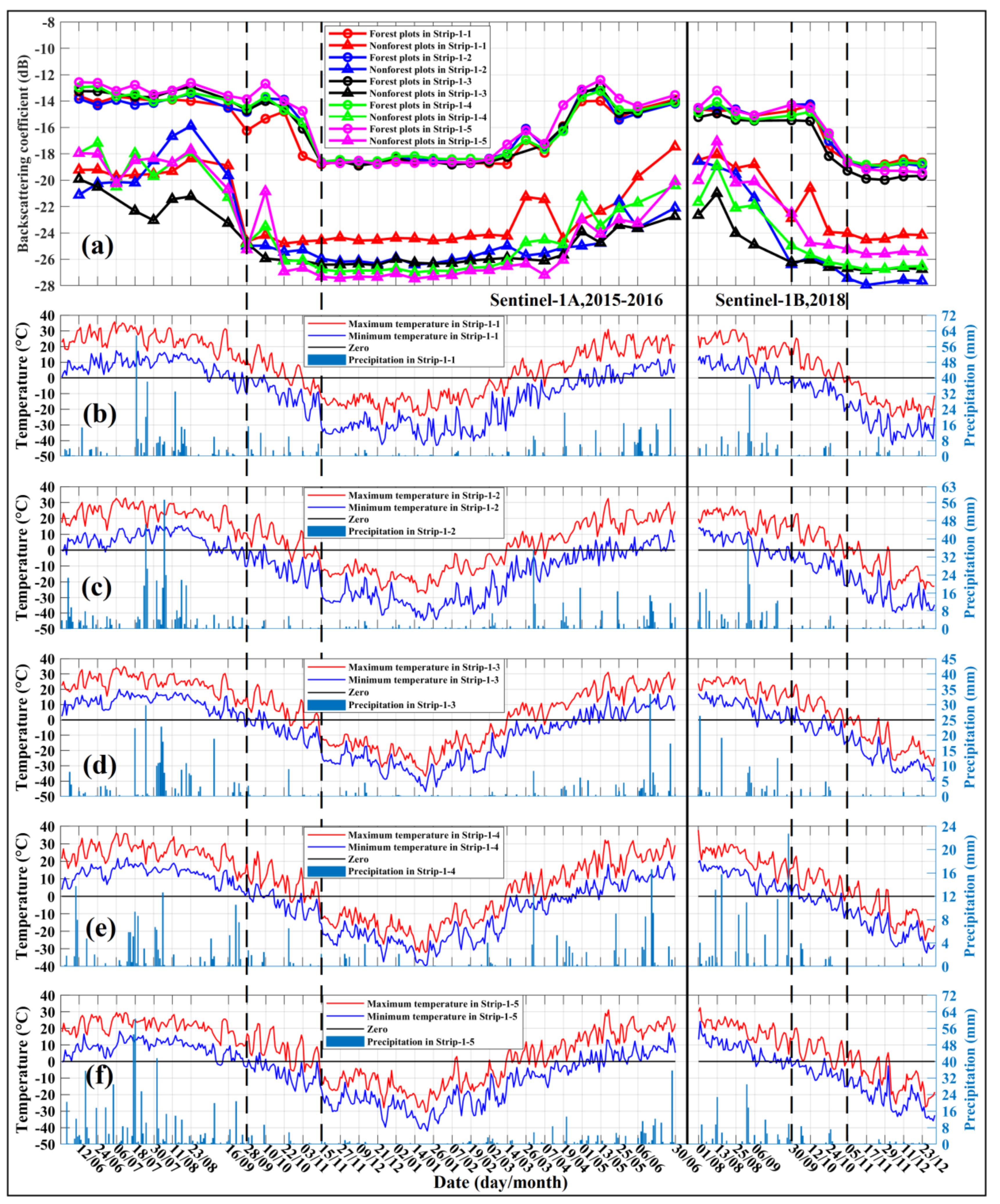 Remotesensing 12 01485 g007