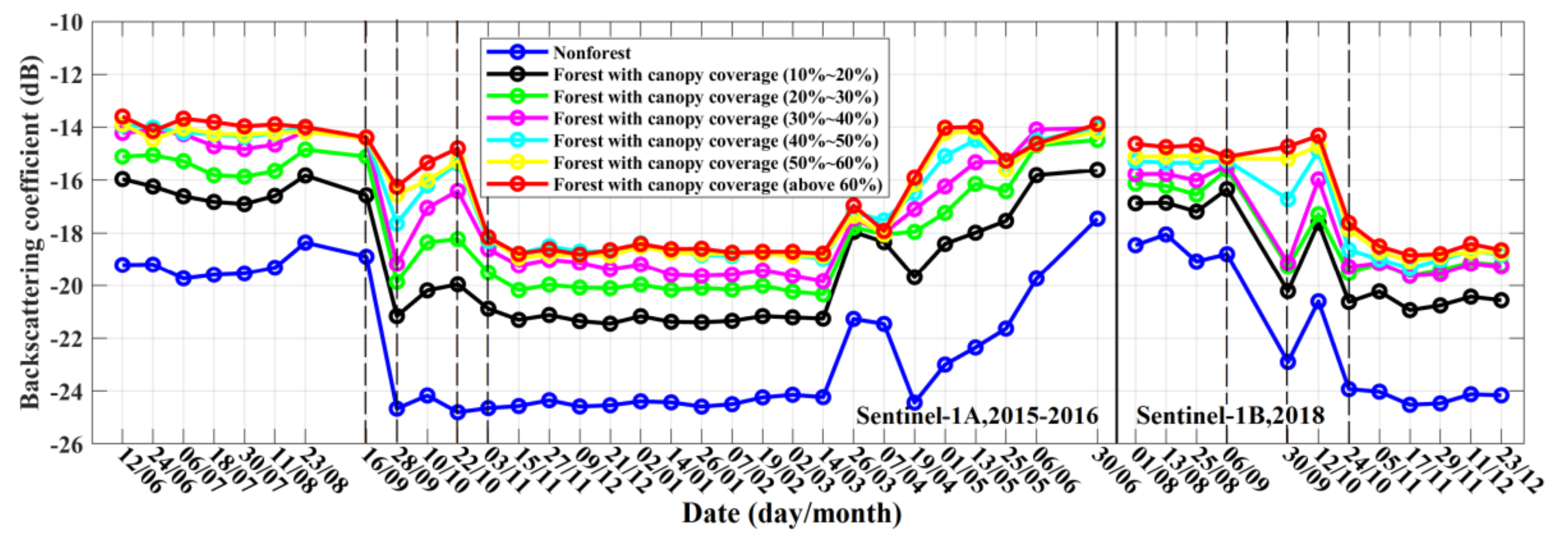 Remotesensing 12 01485 g008