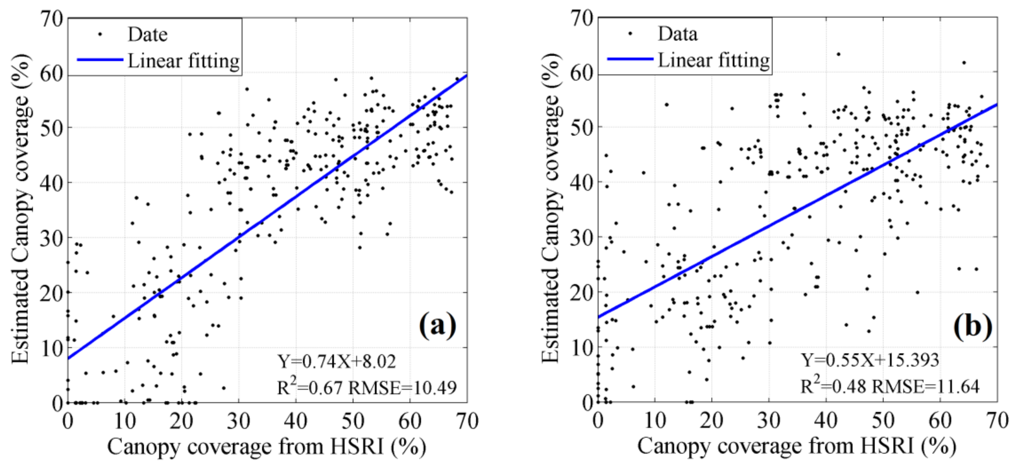 Remotesensing 12 01485 g010
