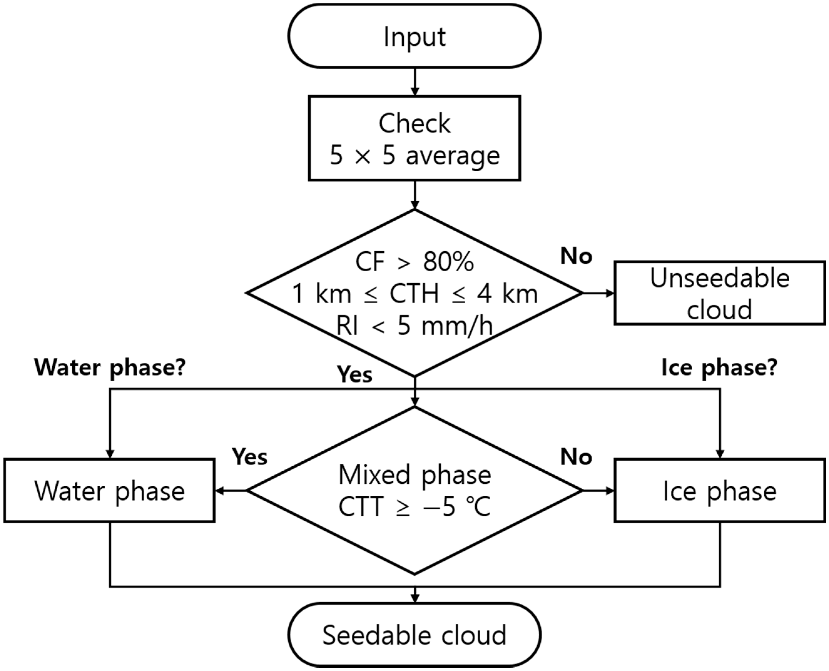 Remotesensing 12 01487 g001 Remotesensing 12 01487 g001