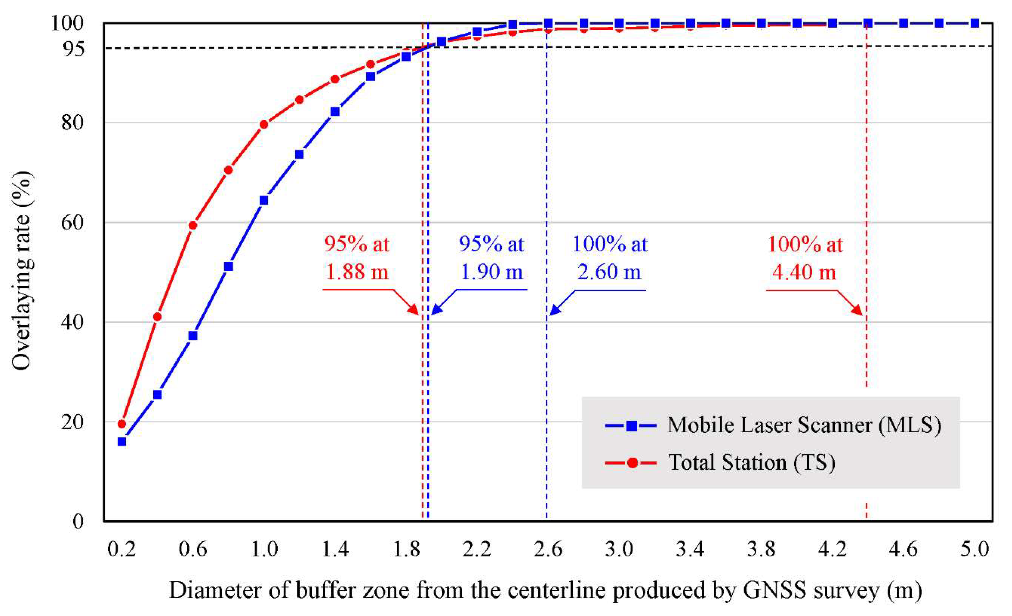 Remotesensing 12 01502 g007