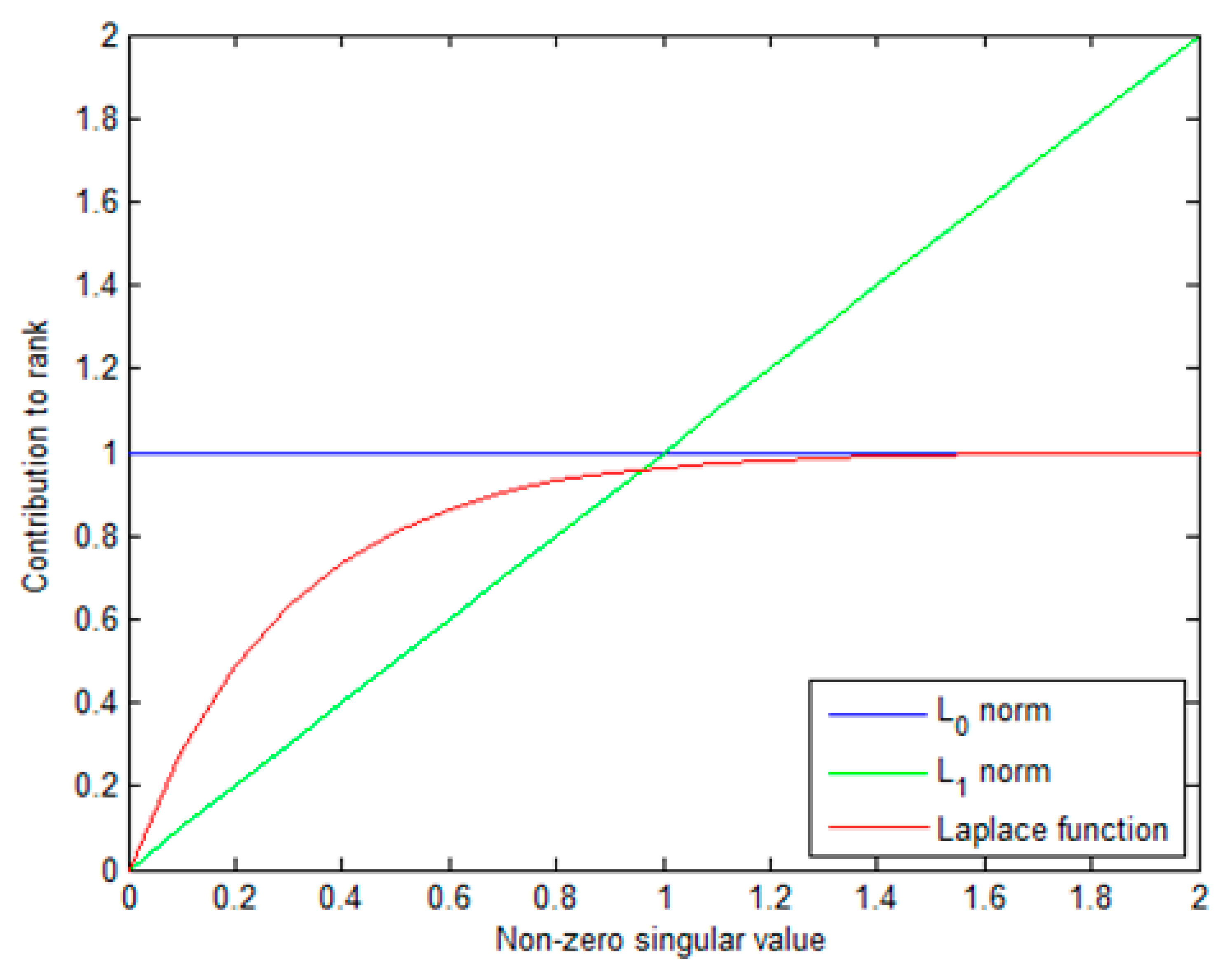 Remotesensing 12 01520 g003