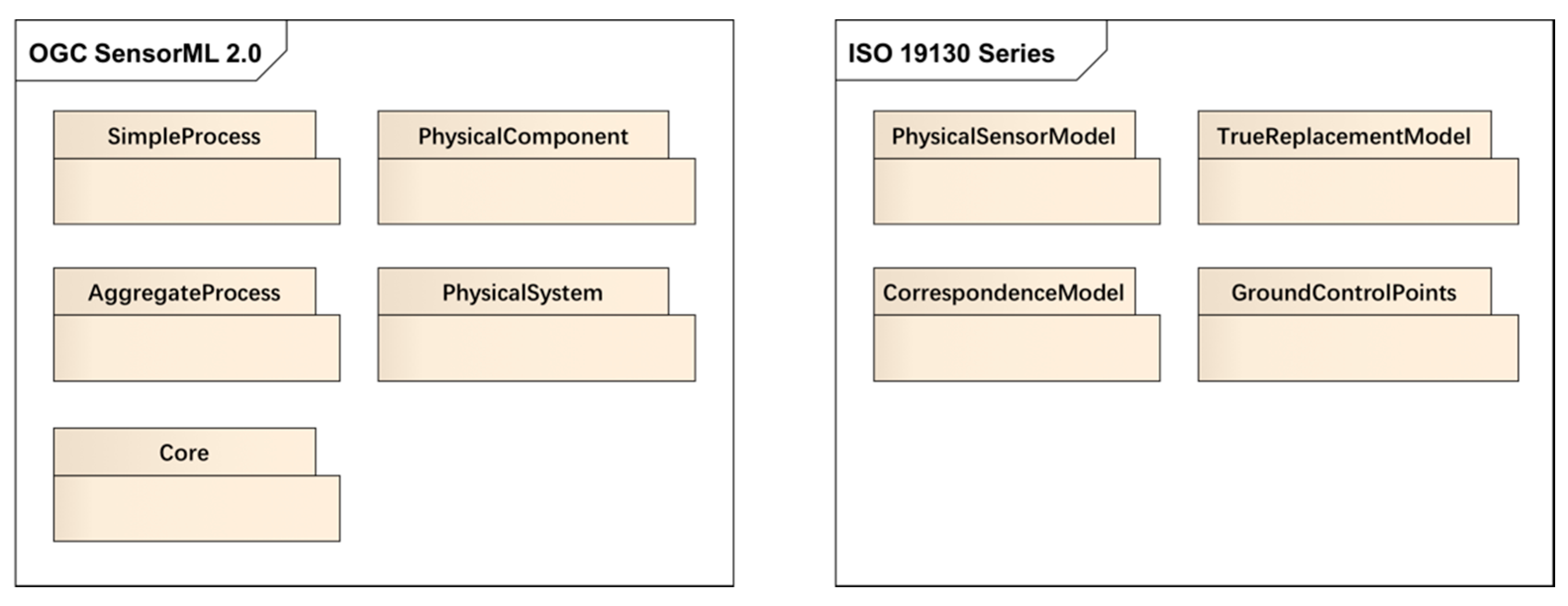 Remotesensing 12 01530 g001