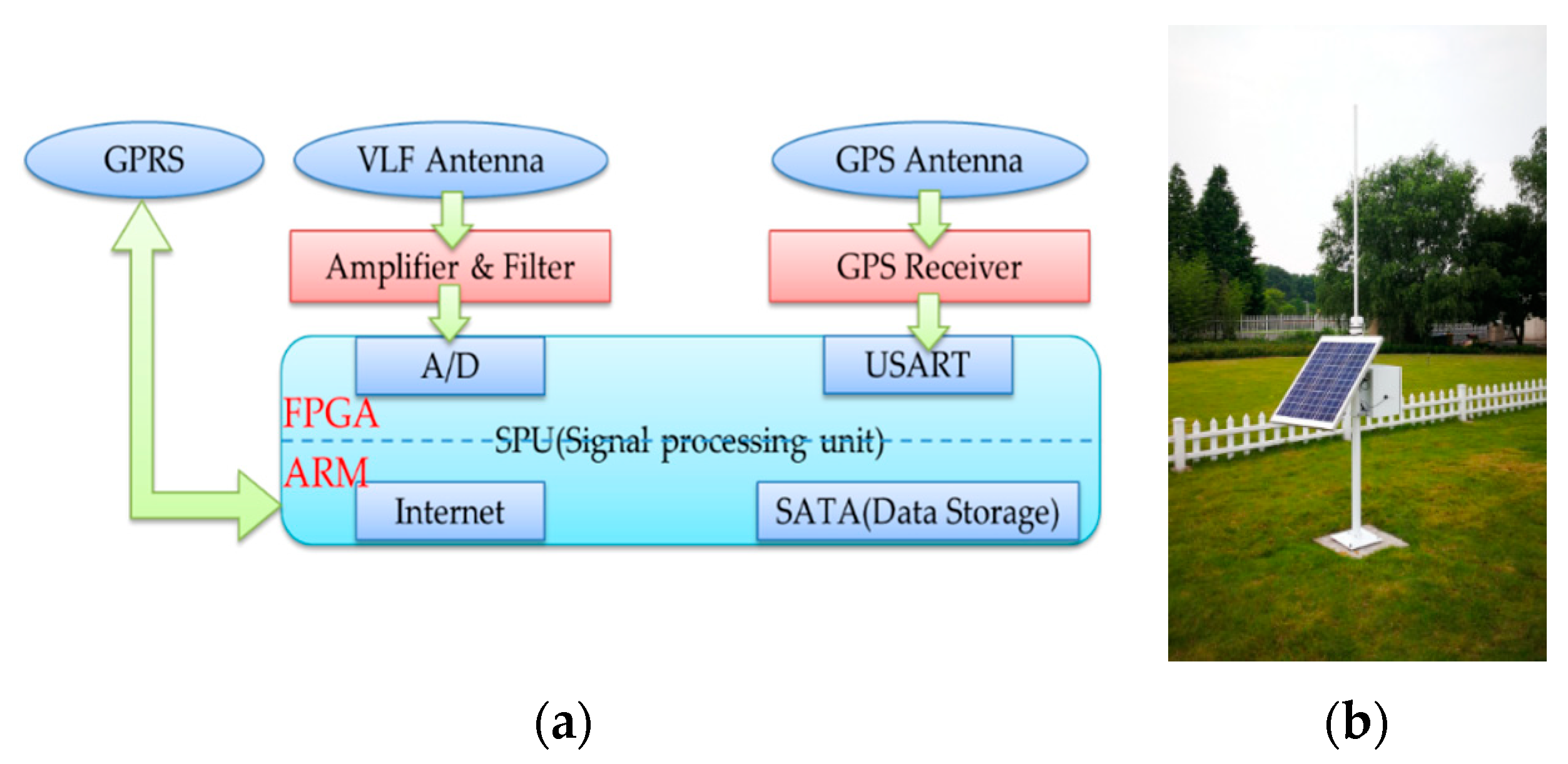 Remotesensing 12 01537 g002 Remotesensing 12 01537 g002