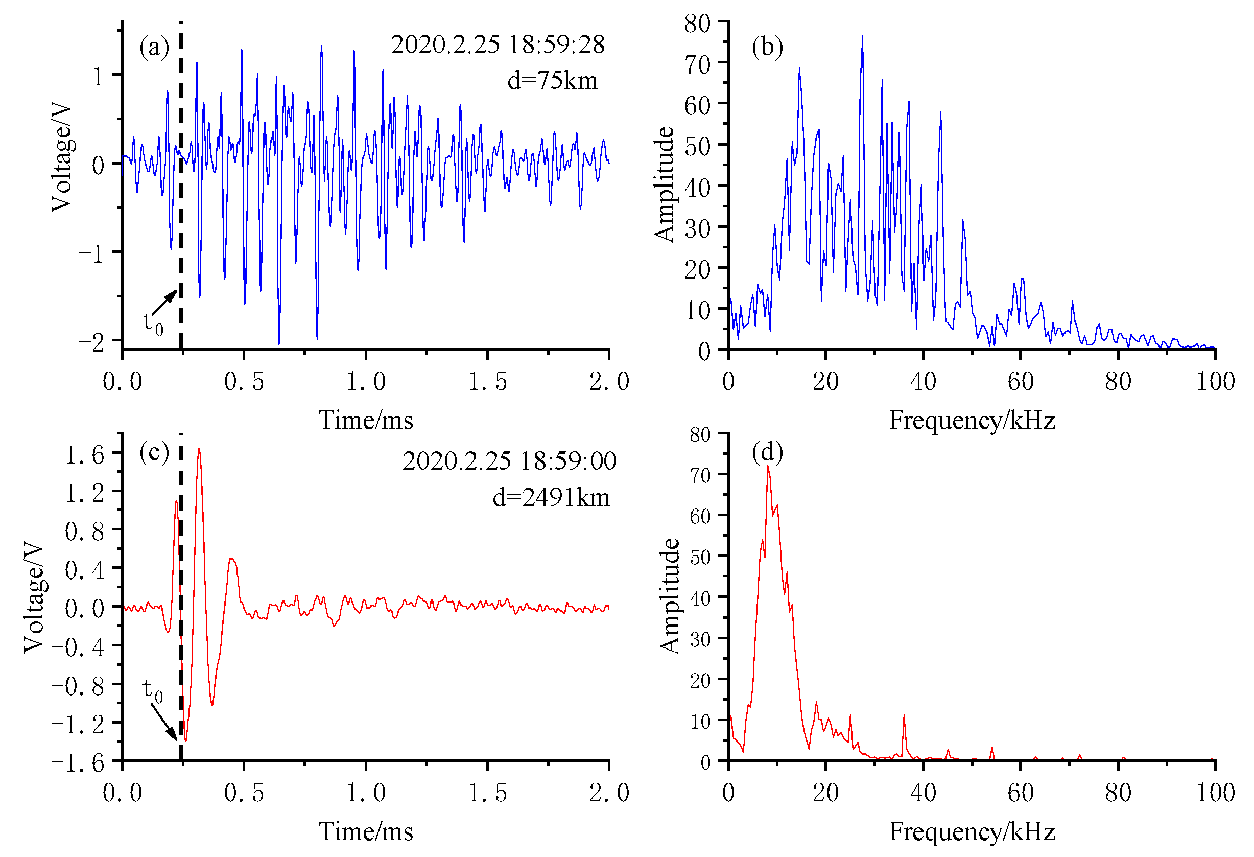 Remotesensing 12 01537 g004 Remotesensing 12 01537 g004