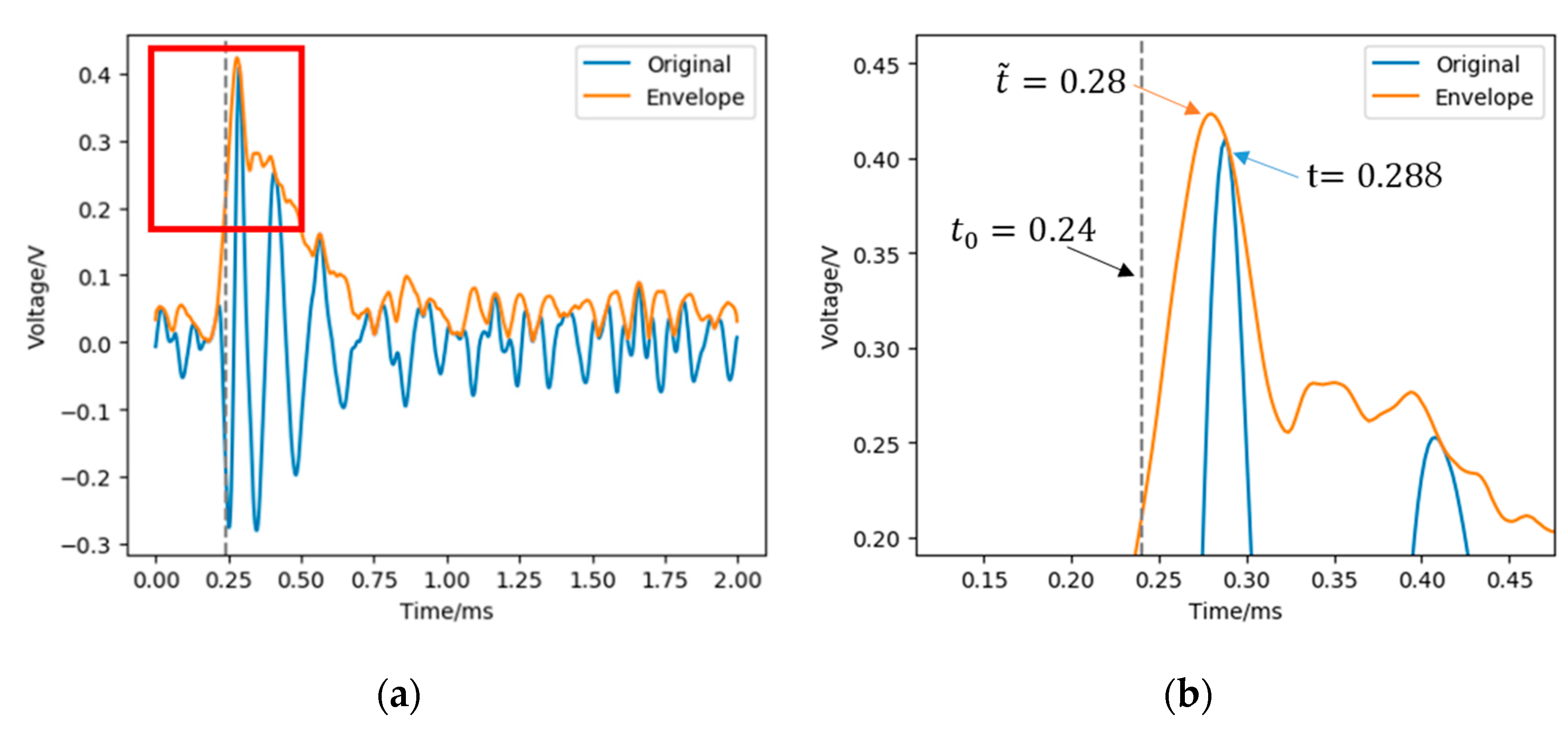 Remotesensing 12 01537 g005 Remotesensing 12 01537 g005