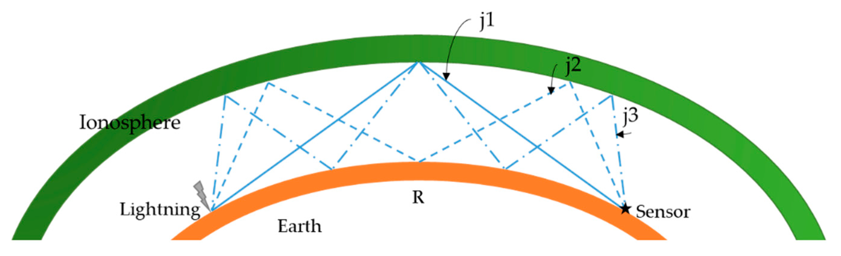 Remotesensing 12 01537 g006 Remotesensing 12 01537 g006