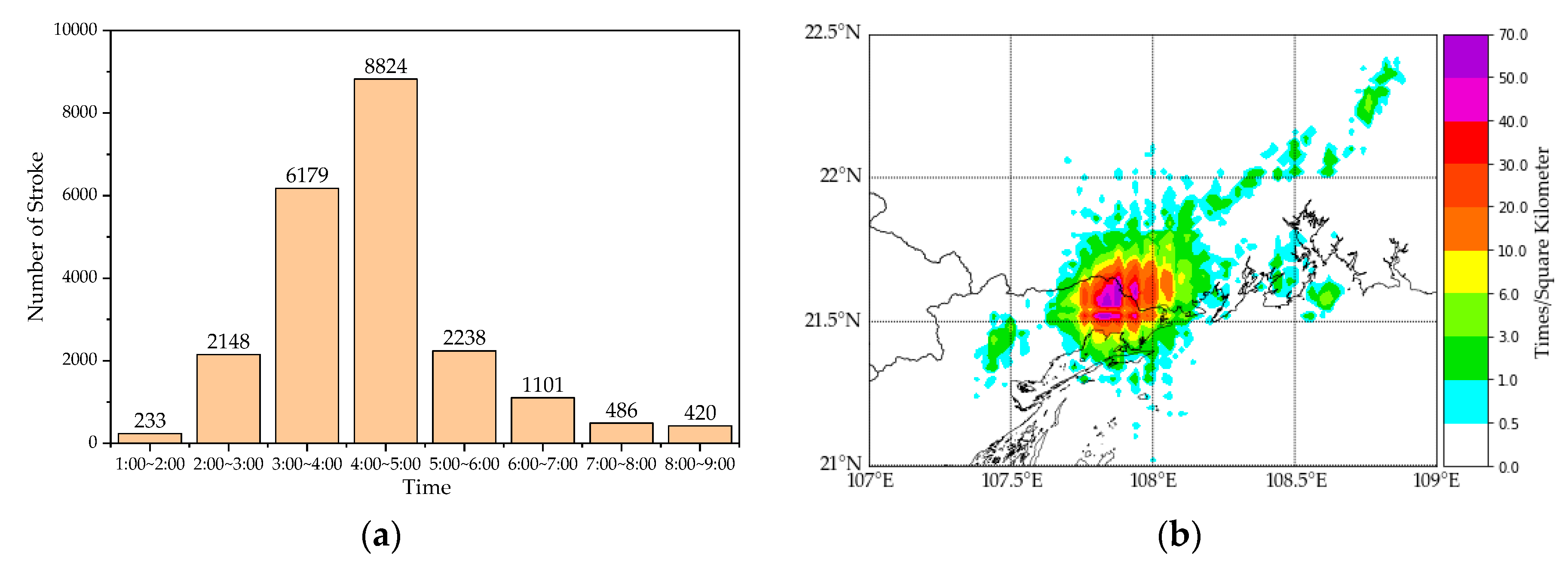 Remotesensing 12 01537 g012 Remotesensing 12 01537 g012
