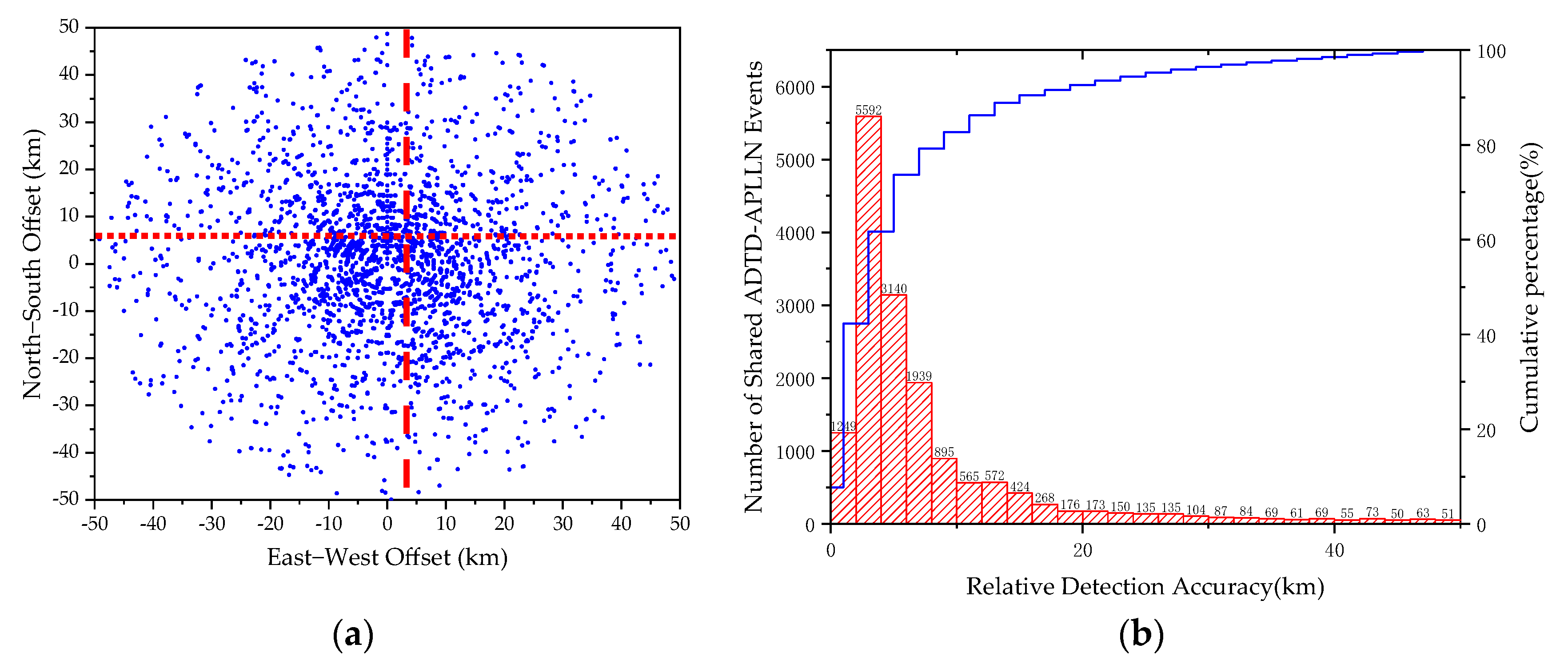 Remotesensing 12 01537 g015 Remotesensing 12 01537 g015