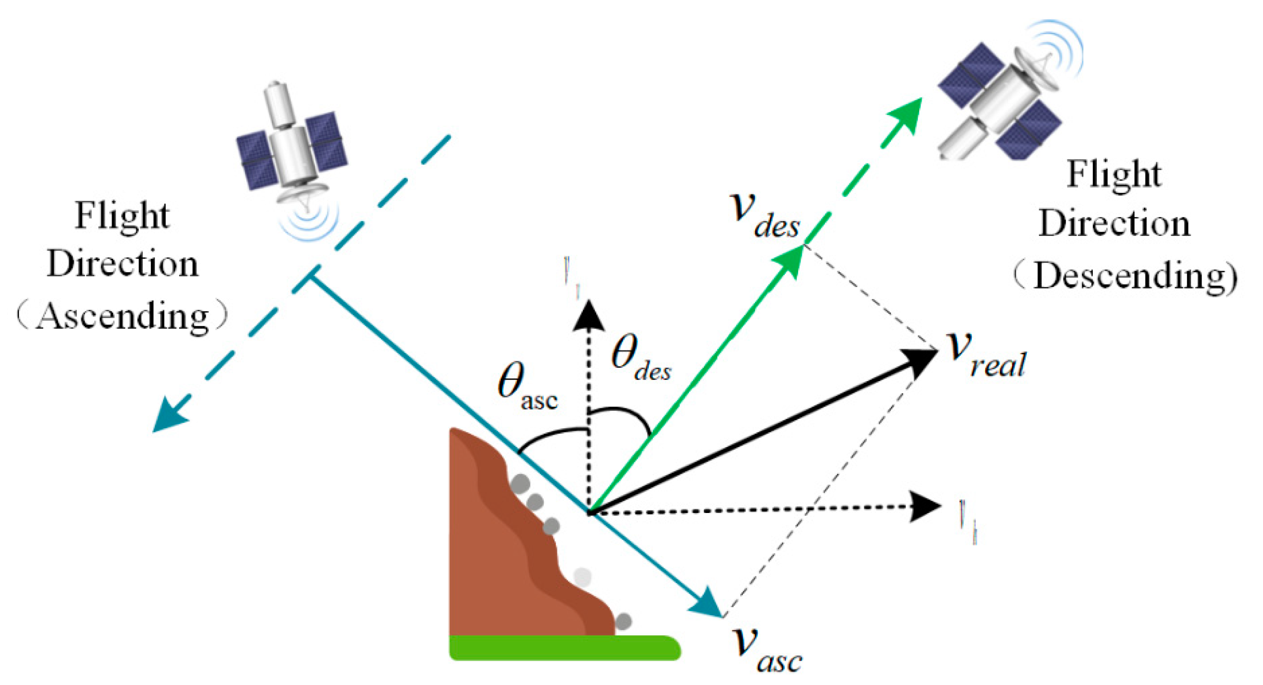 Remotesensing 12 01541 g003