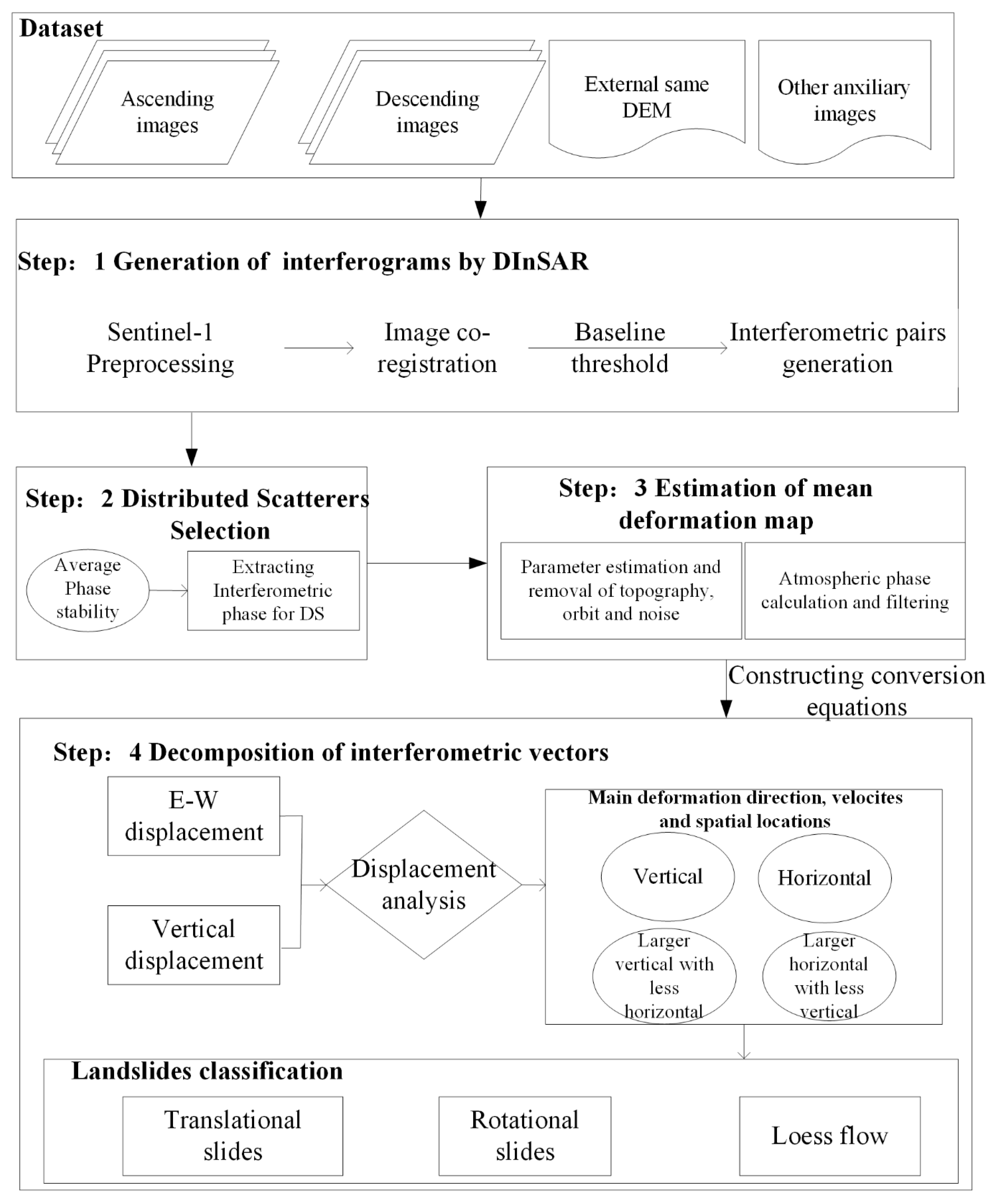 Remotesensing 12 01541 g005